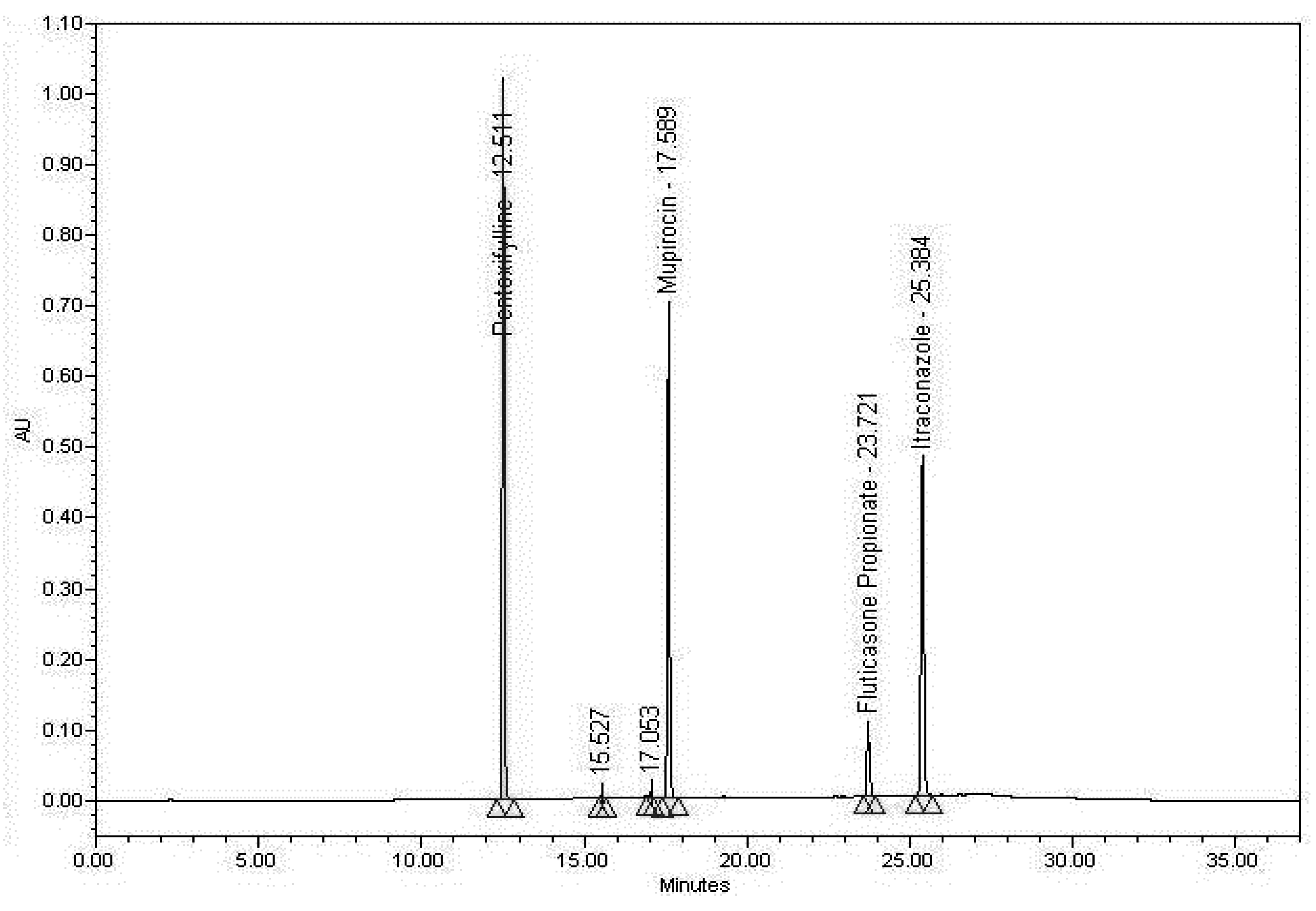 macvector chromatogram free macvector chromatogram free