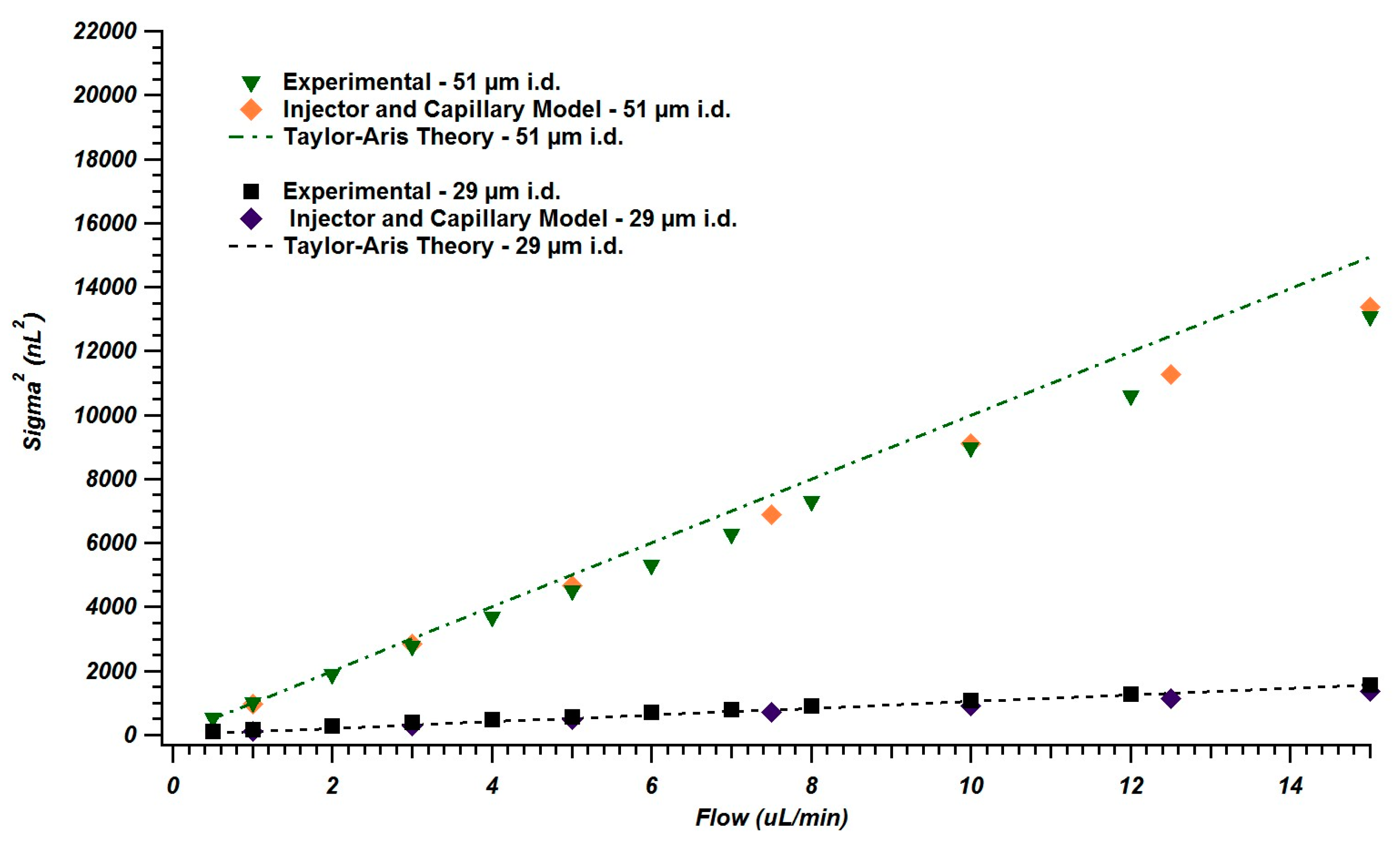 Chromatography 02 00669 g002