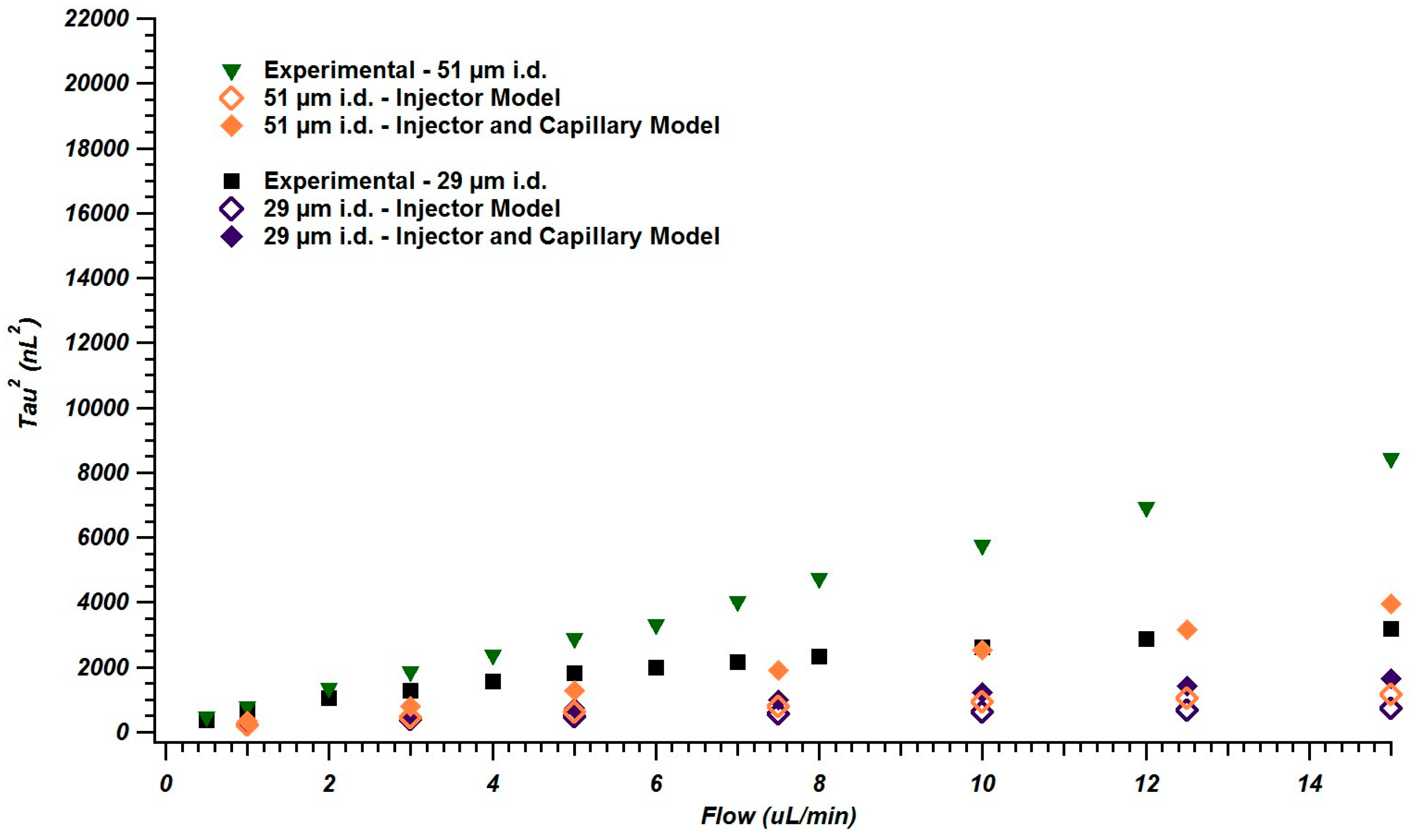 Chromatography 02 00669 g003