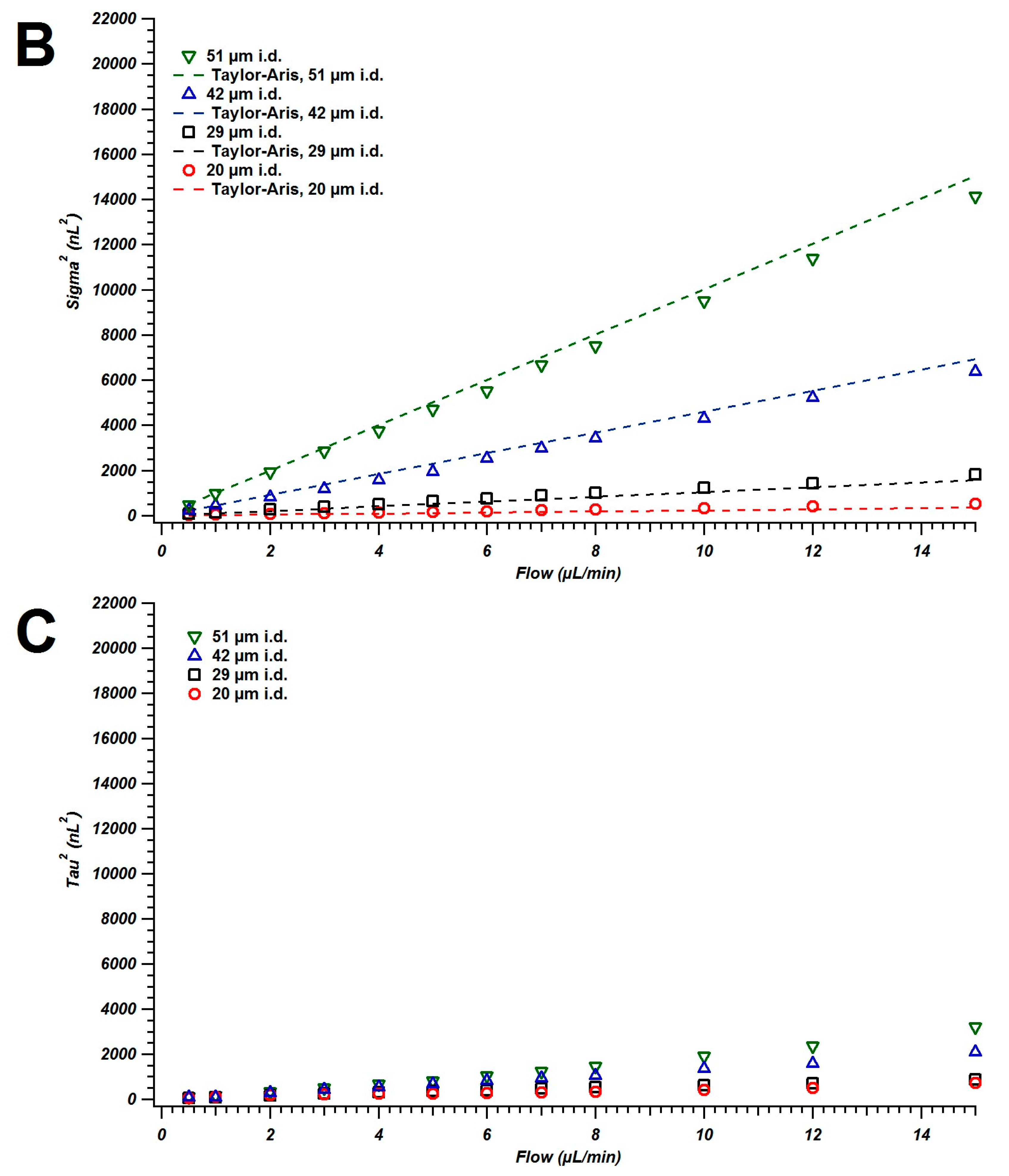 Chromatography 02 00669 g004b