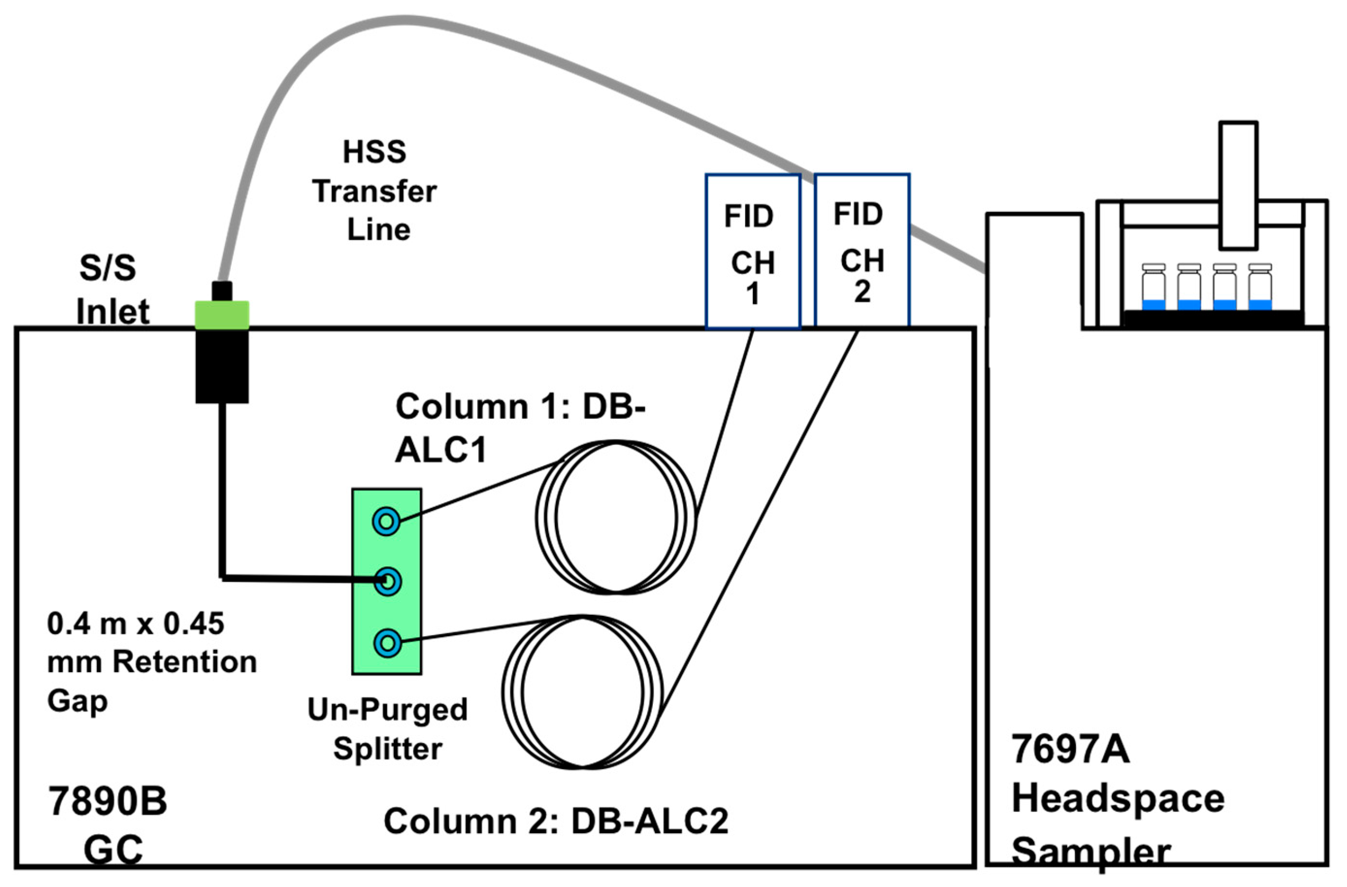Chromatography | Free Full-Text | Uncertainty of Blood ...
Gas Chromatography Instrumentation Diagram