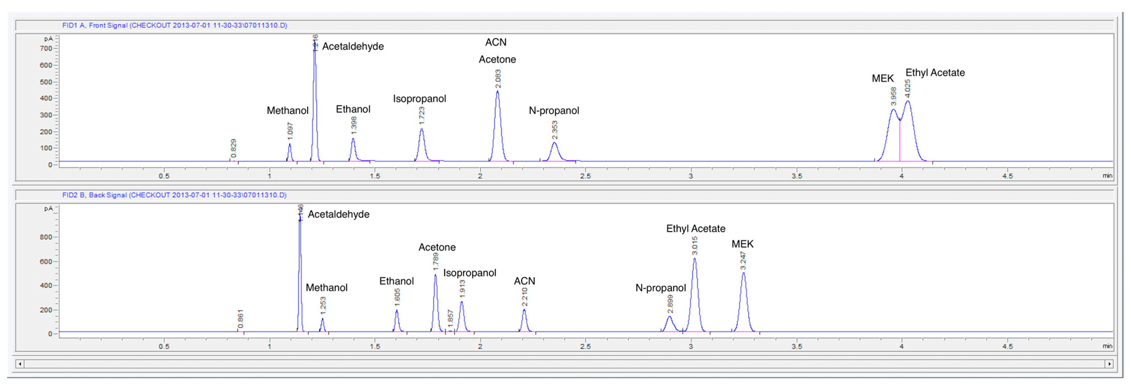 Chromatography 02 00691 g002 1024