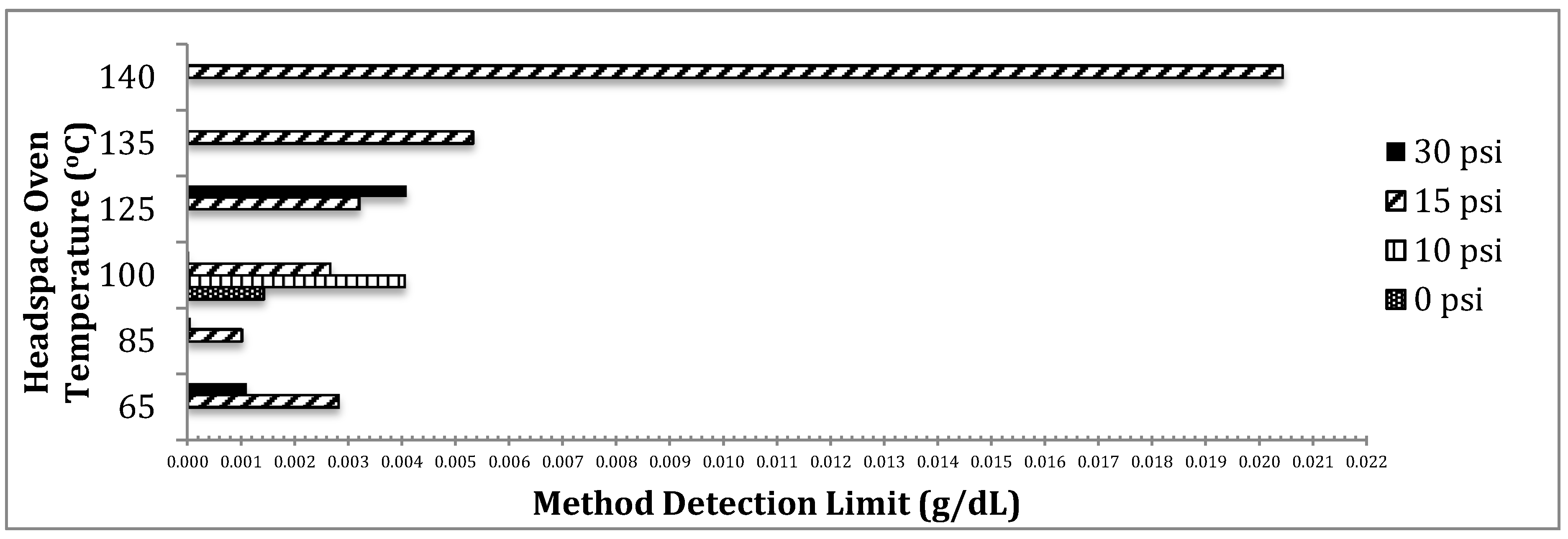 Chromatography 02 00691 g009 1024