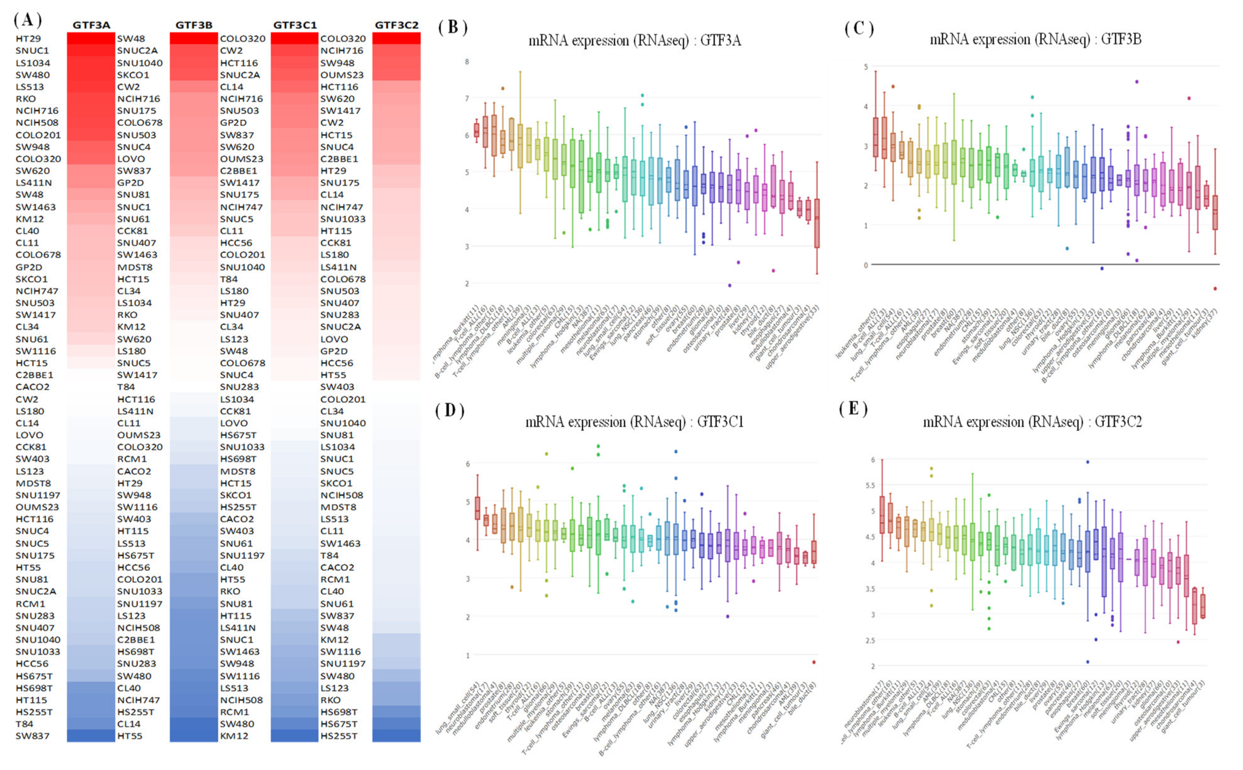 Cimb 43 00002 g002 Cimb 43 00002 g002