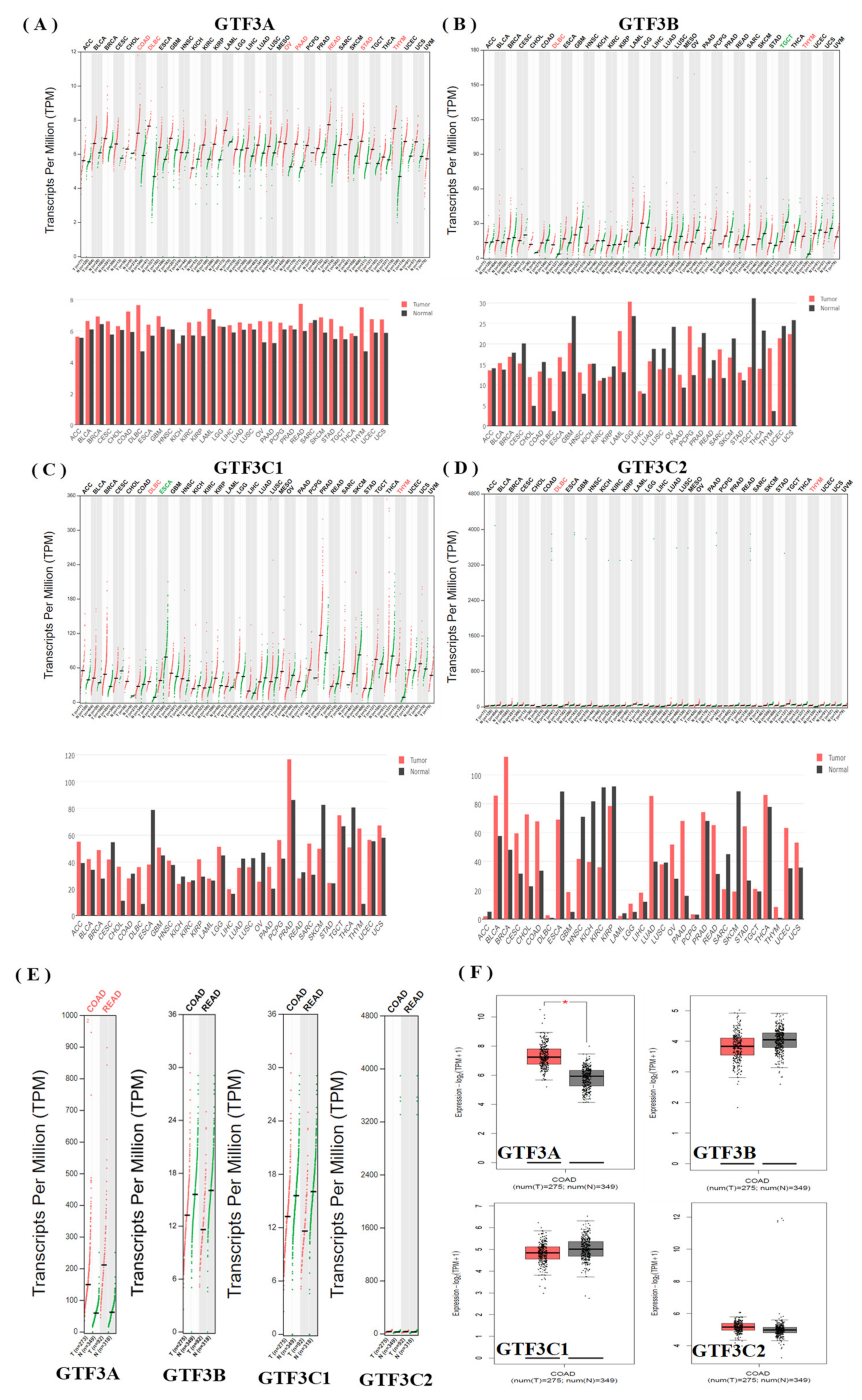 Cimb 43 00002 g003 Cimb 43 00002 g003