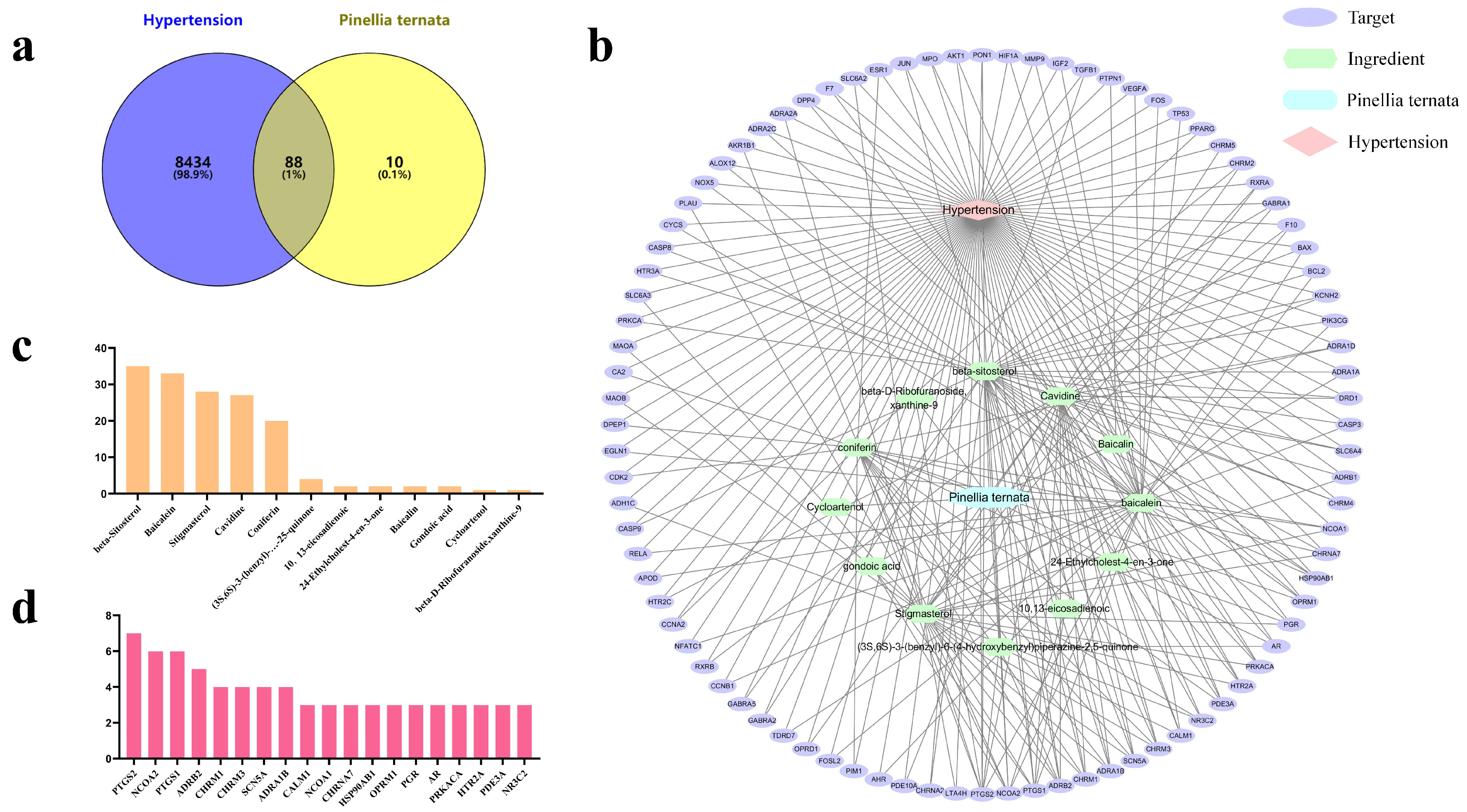 Cimb 43 00006 g001 Cimb 43 00006 g001