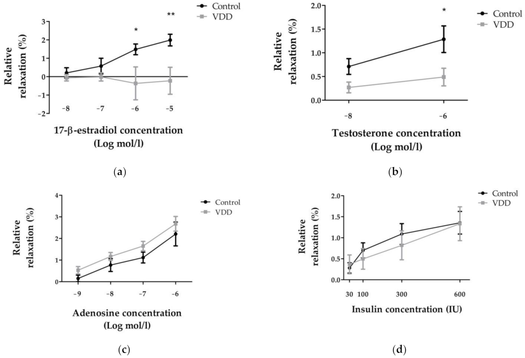 Cimb 43 00007 g003 Cimb 43 00007 g003