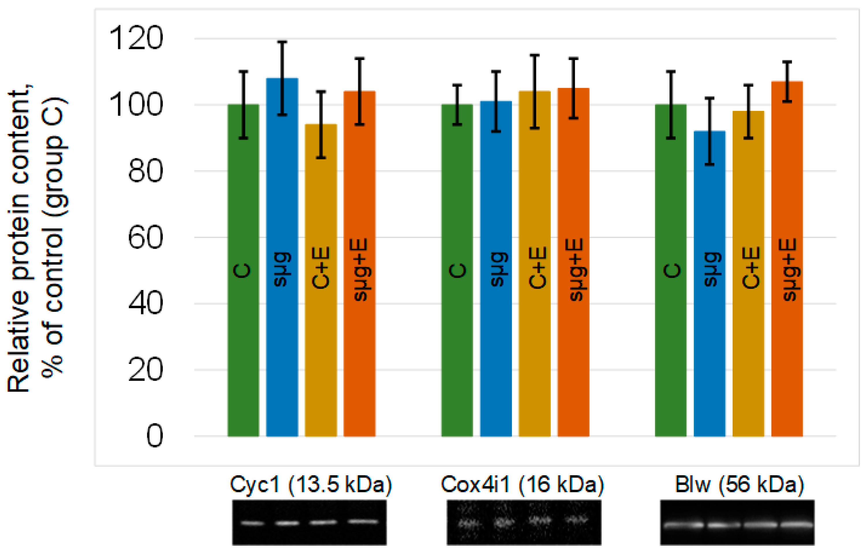 Cimb 43 00015 g003 Cimb 43 00015 g003