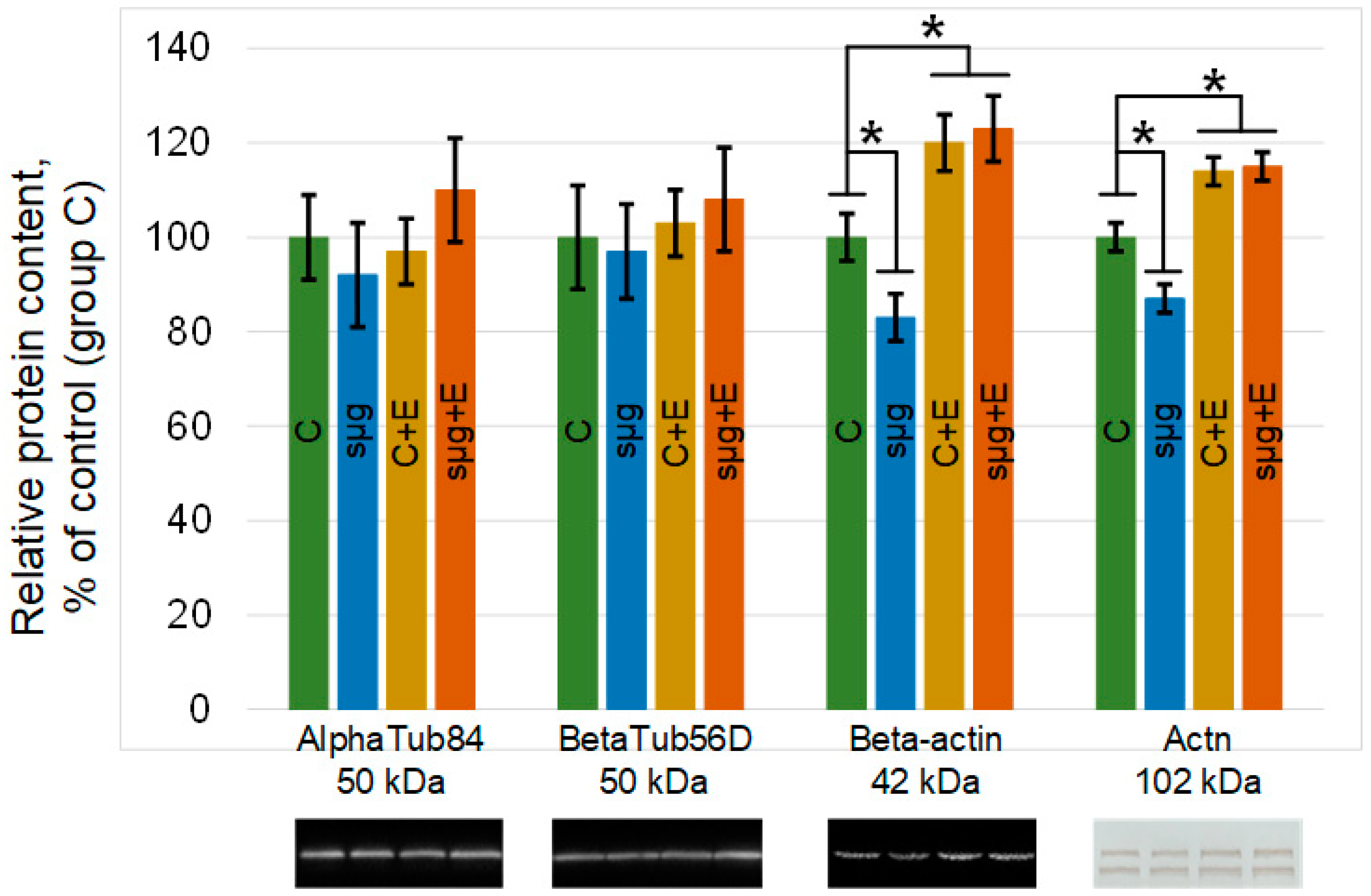 Cimb 43 00015 g004 Cimb 43 00015 g004