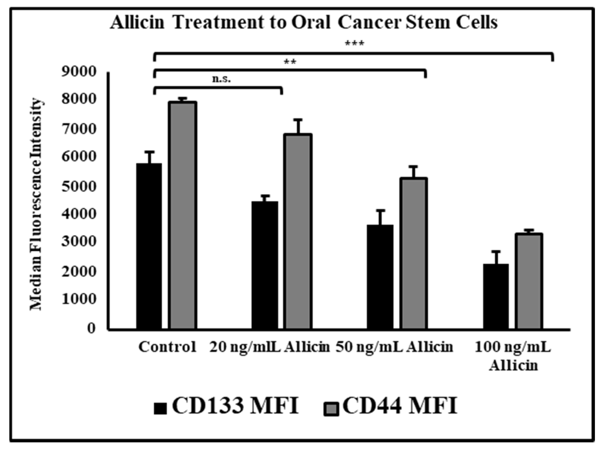 Cimb 43 00016 g005 Cimb 43 00016 g005