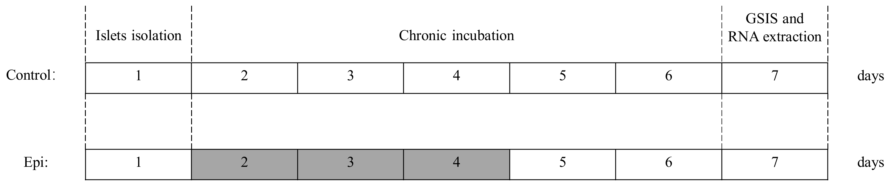 Cimb 43 00020 g001 Cimb 43 00020 g001