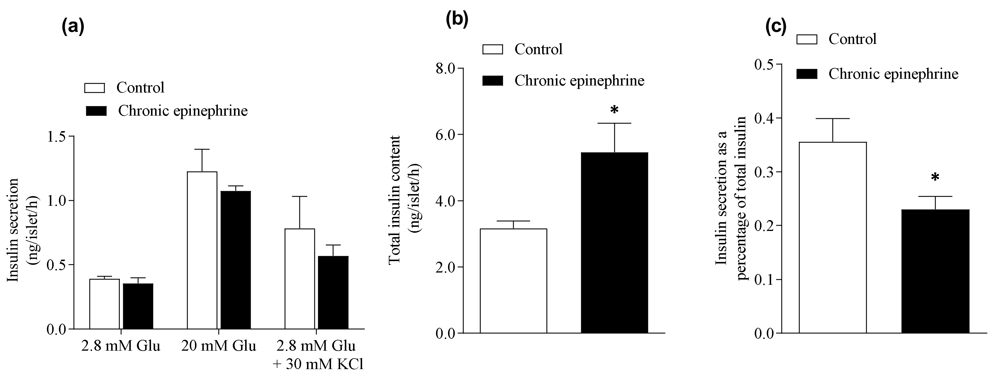 Cimb 43 00020 g003 Cimb 43 00020 g003