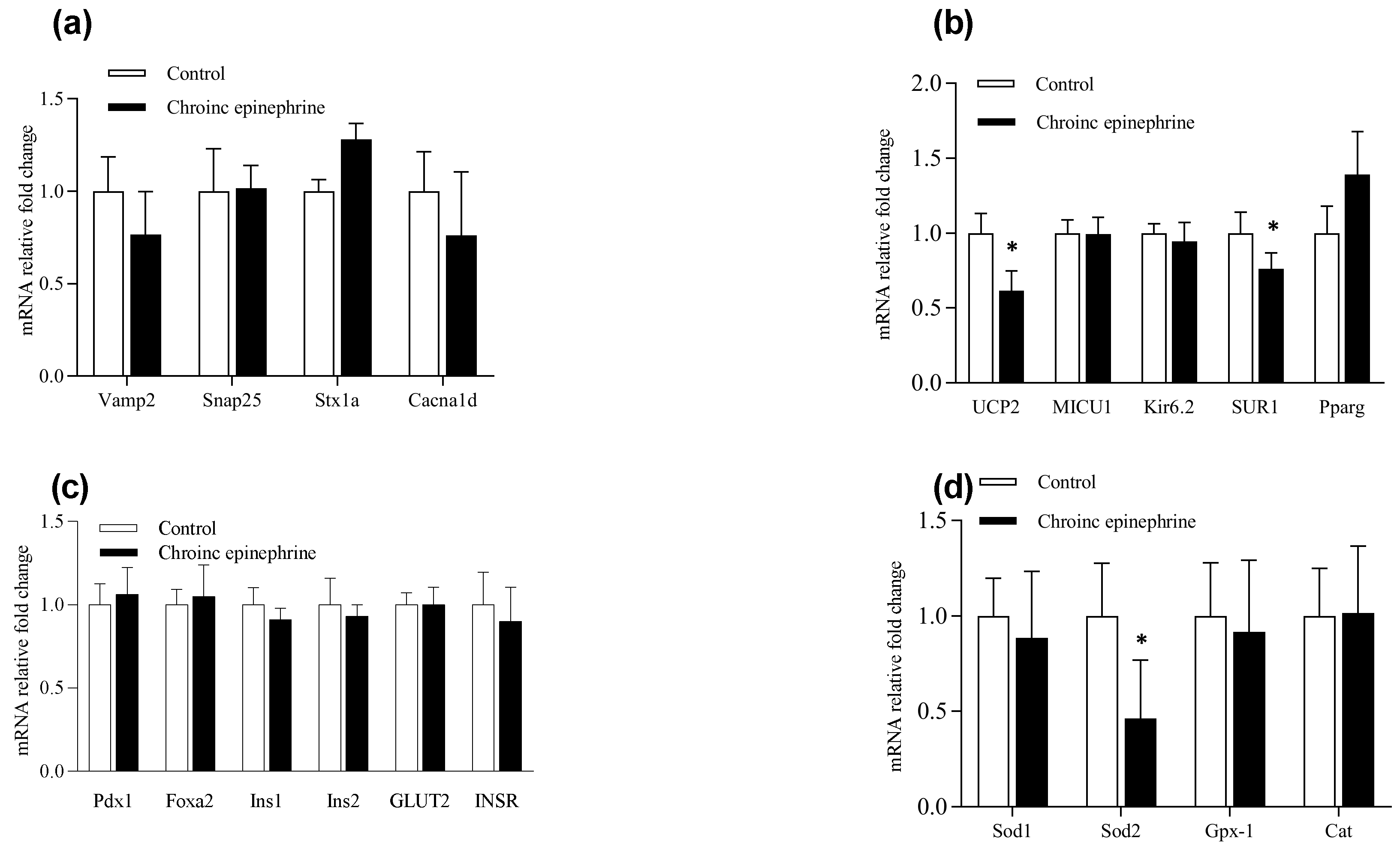 Cimb 43 00020 g007 Cimb 43 00020 g007