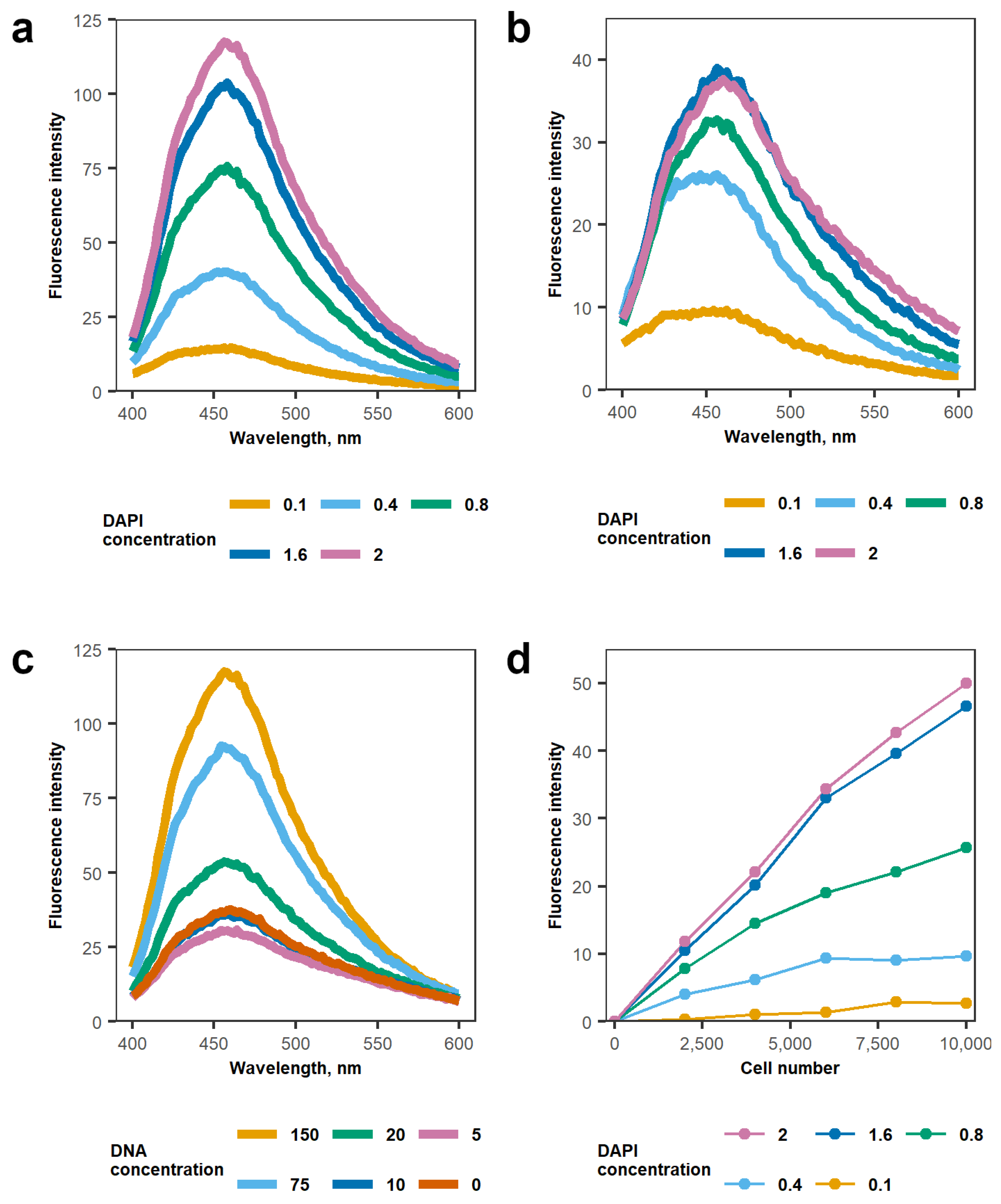 Cimb 43 00021 g002 Cimb 43 00021 g002
