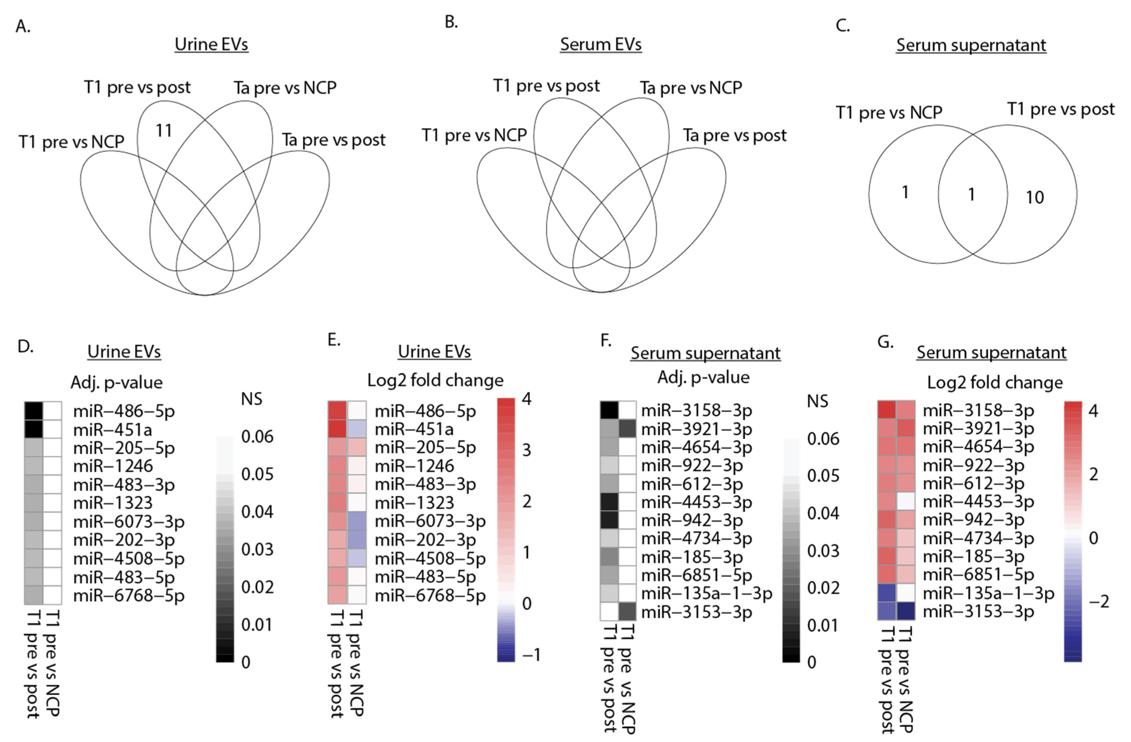 Cimb 43 00024 g002 Cimb 43 00024 g002