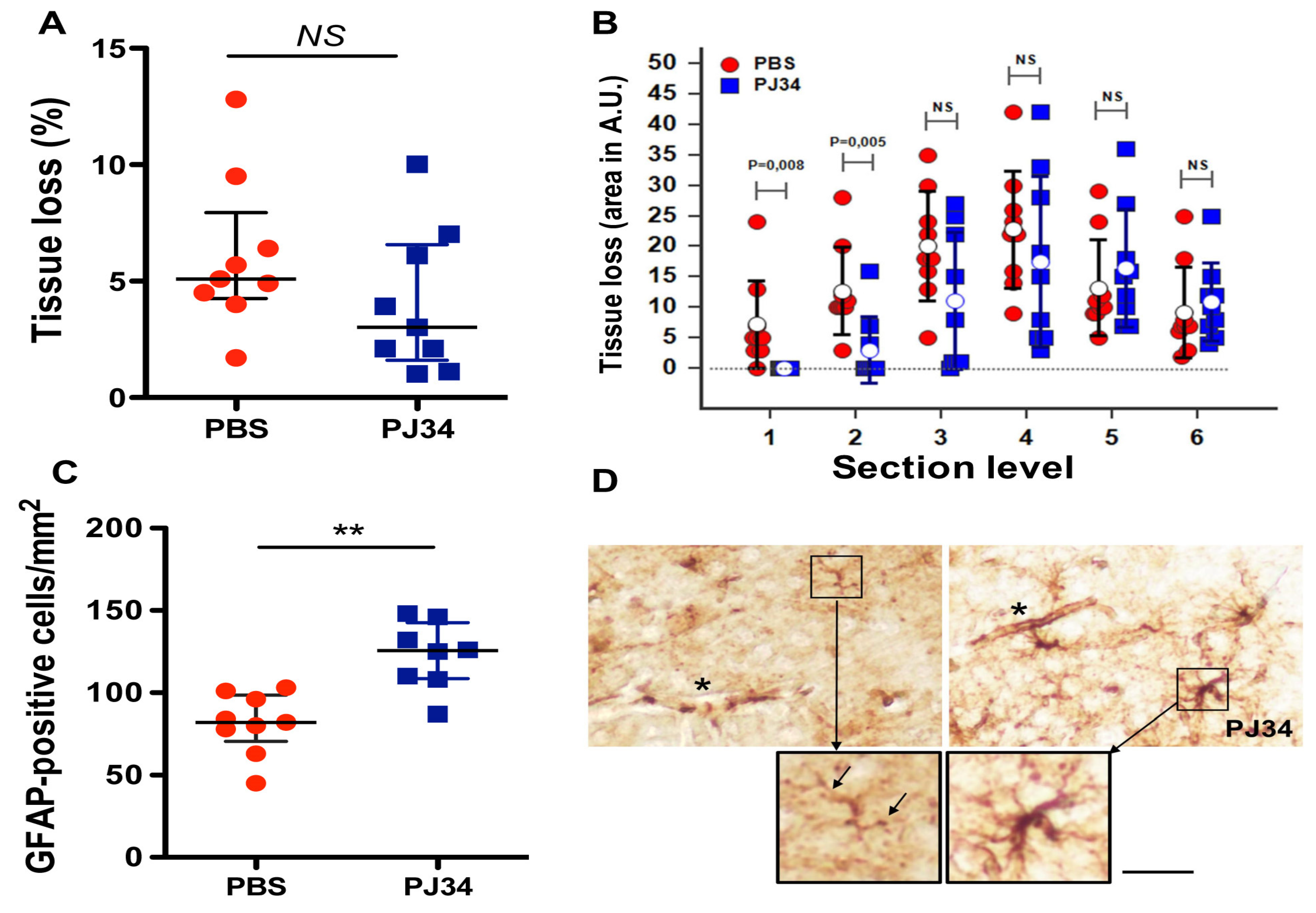 Cimb 43 00025 g005 Cimb 43 00025 g005