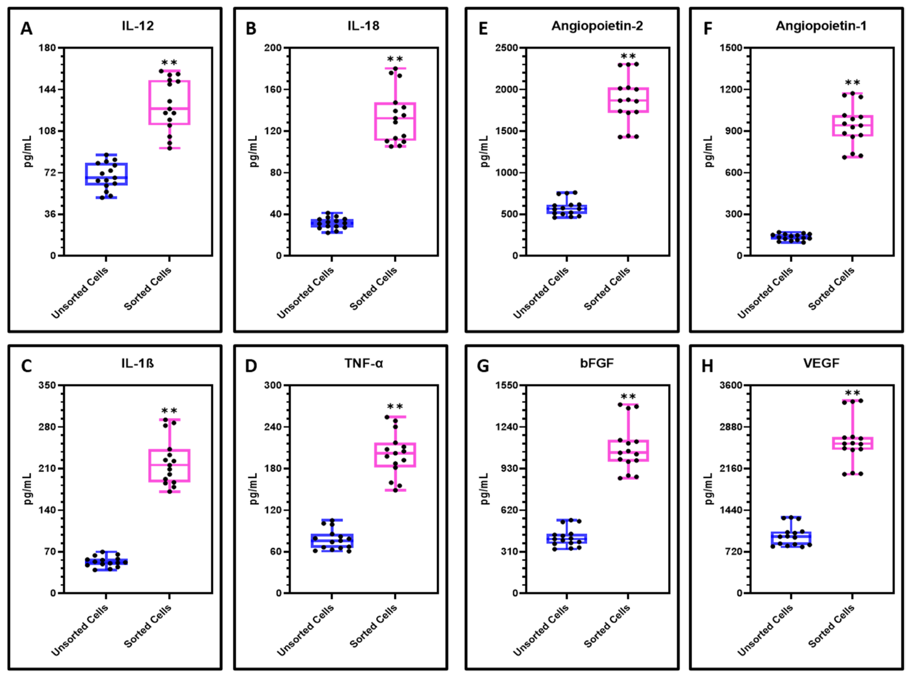 Cimb 43 00034 g004 550