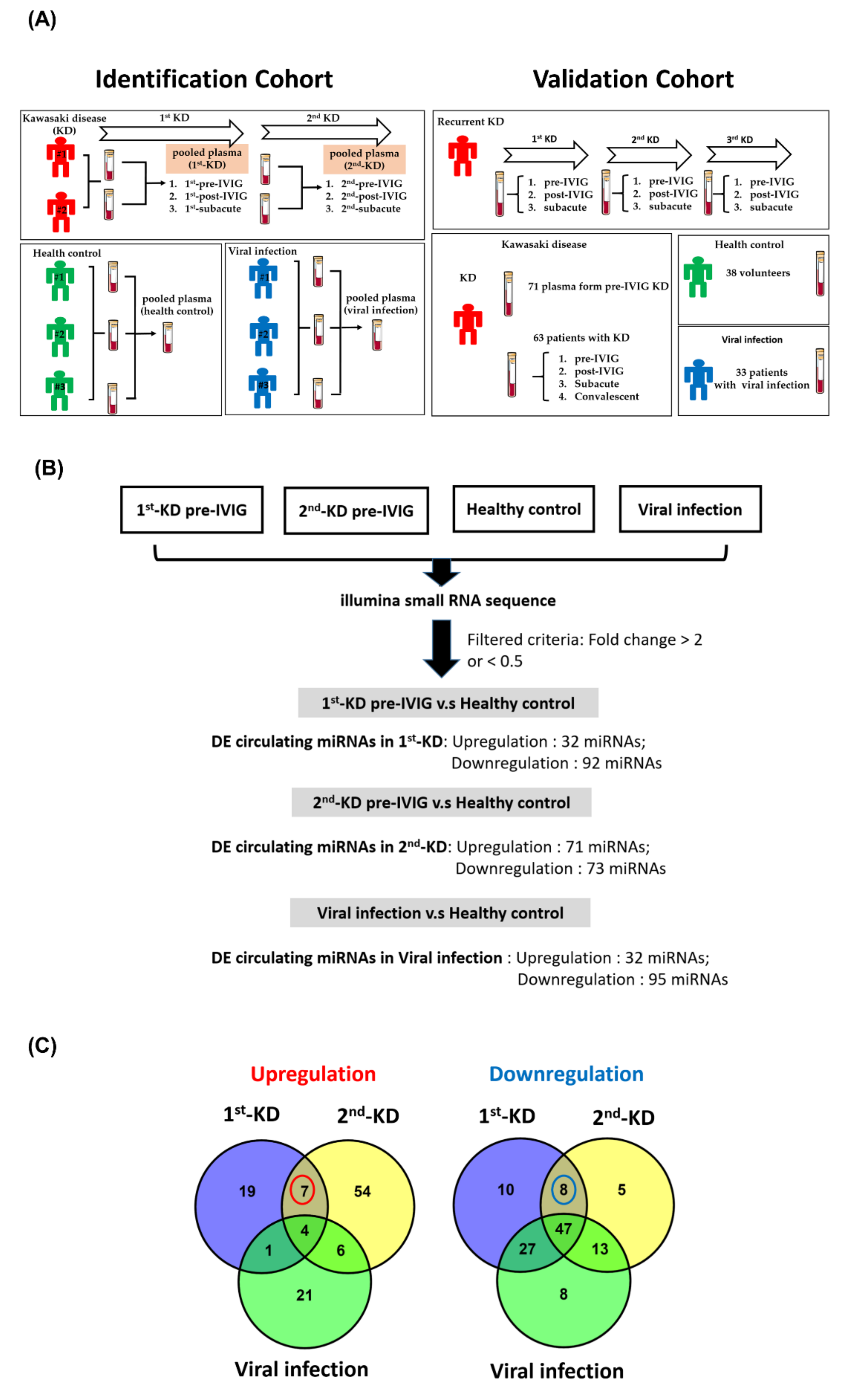 Cimb 43 00037 g001 550