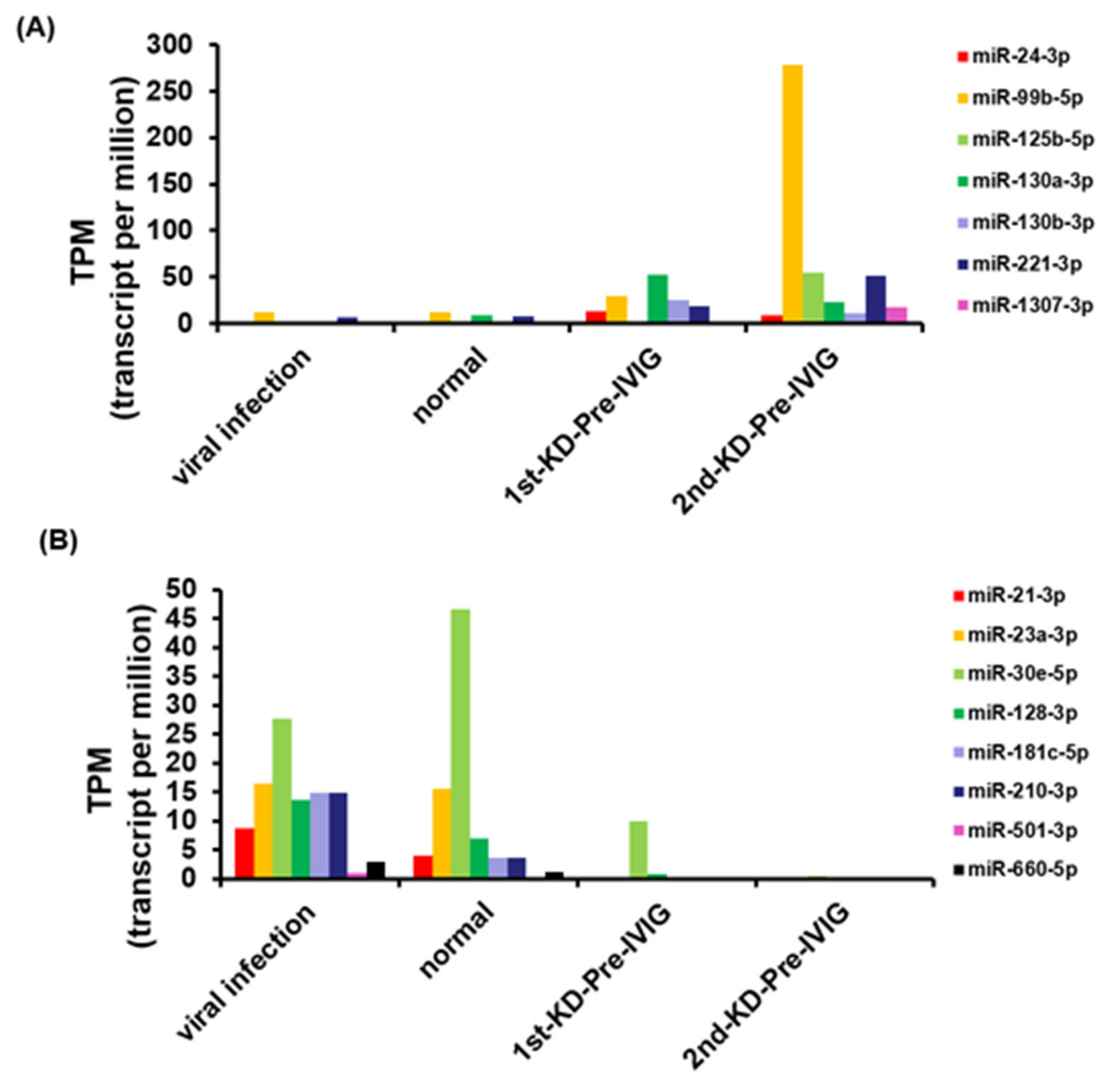 Cimb 43 00037 g002 550