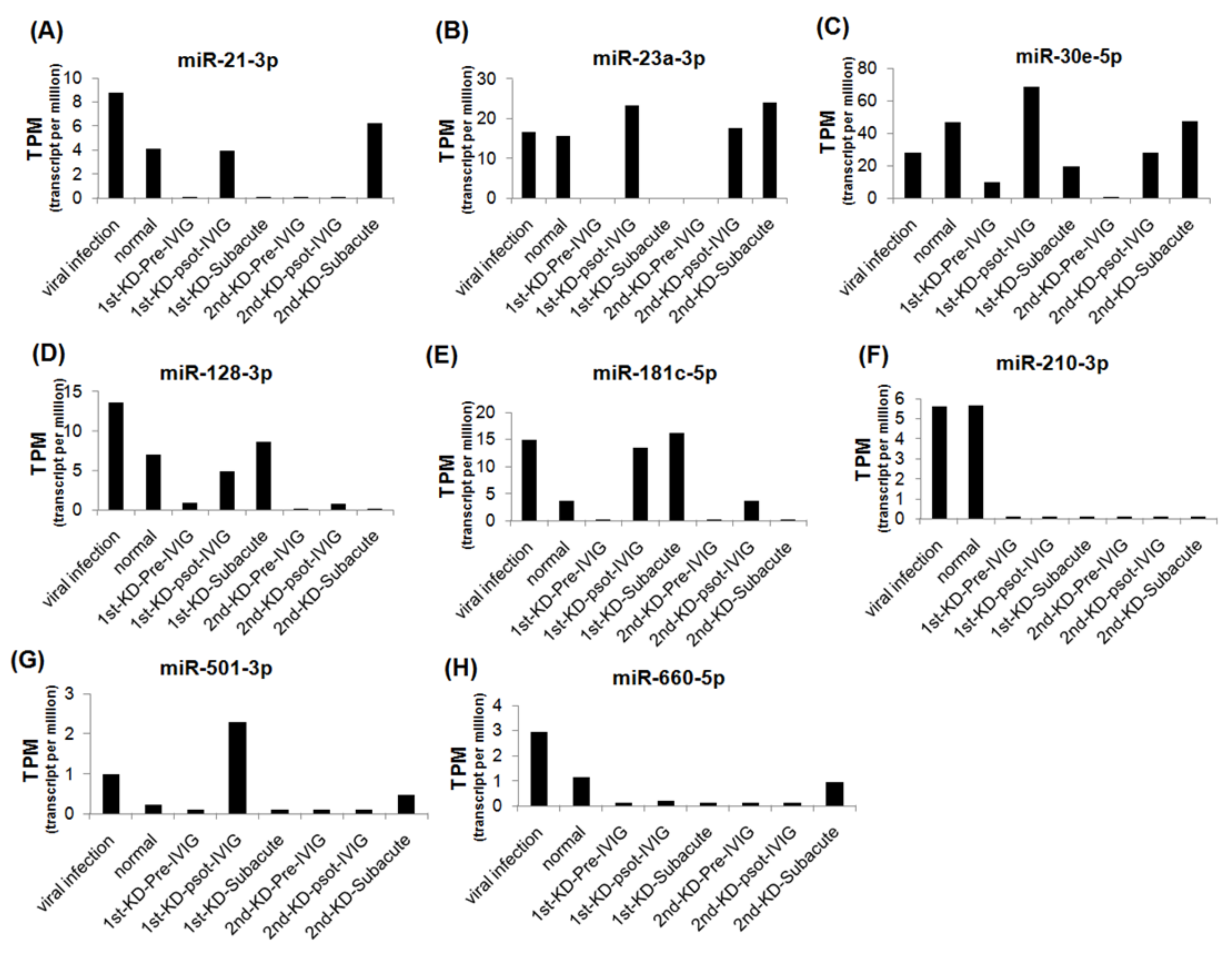 Cimb 43 00037 g004 550