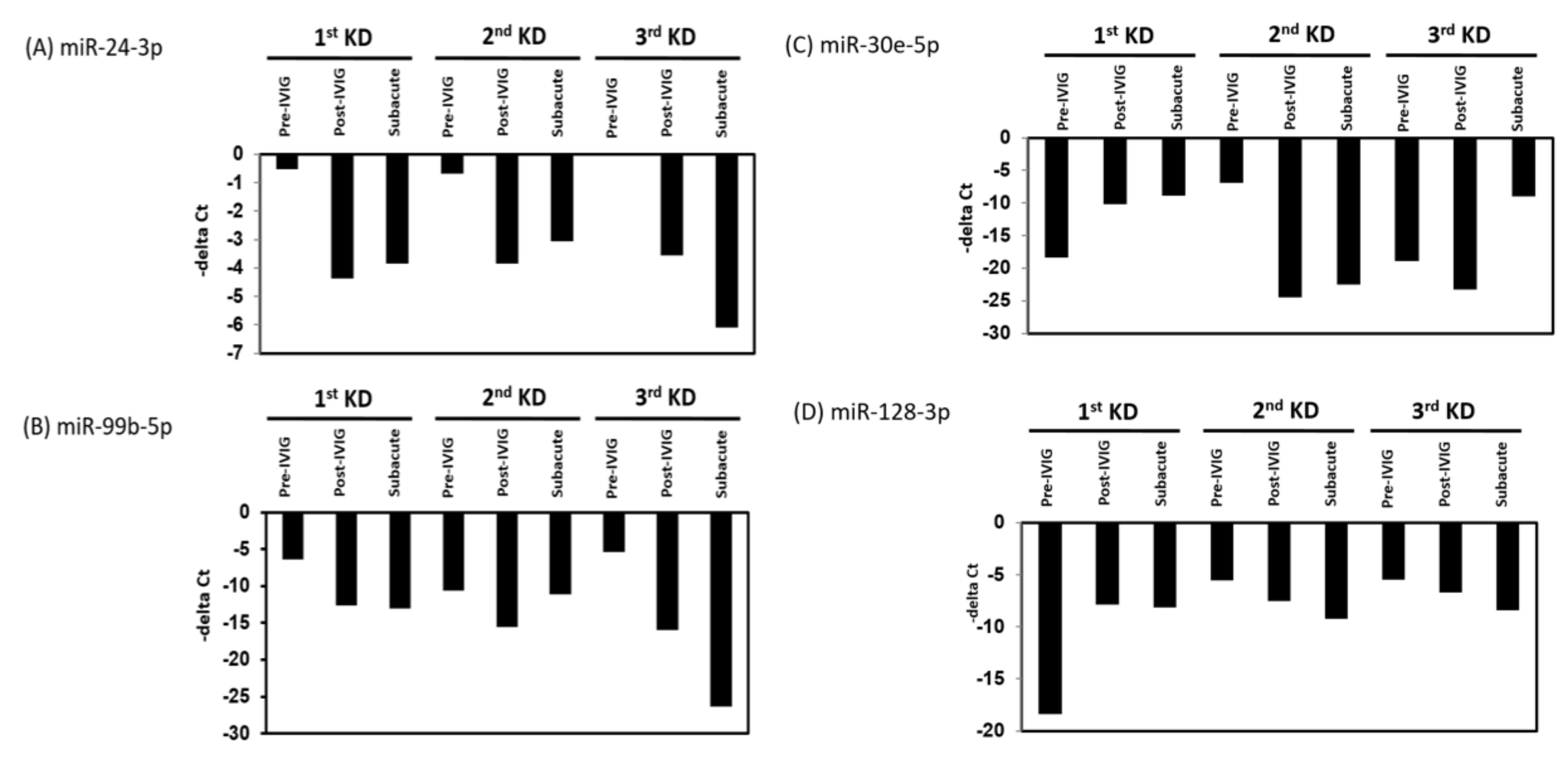 Cimb 43 00037 g005 550