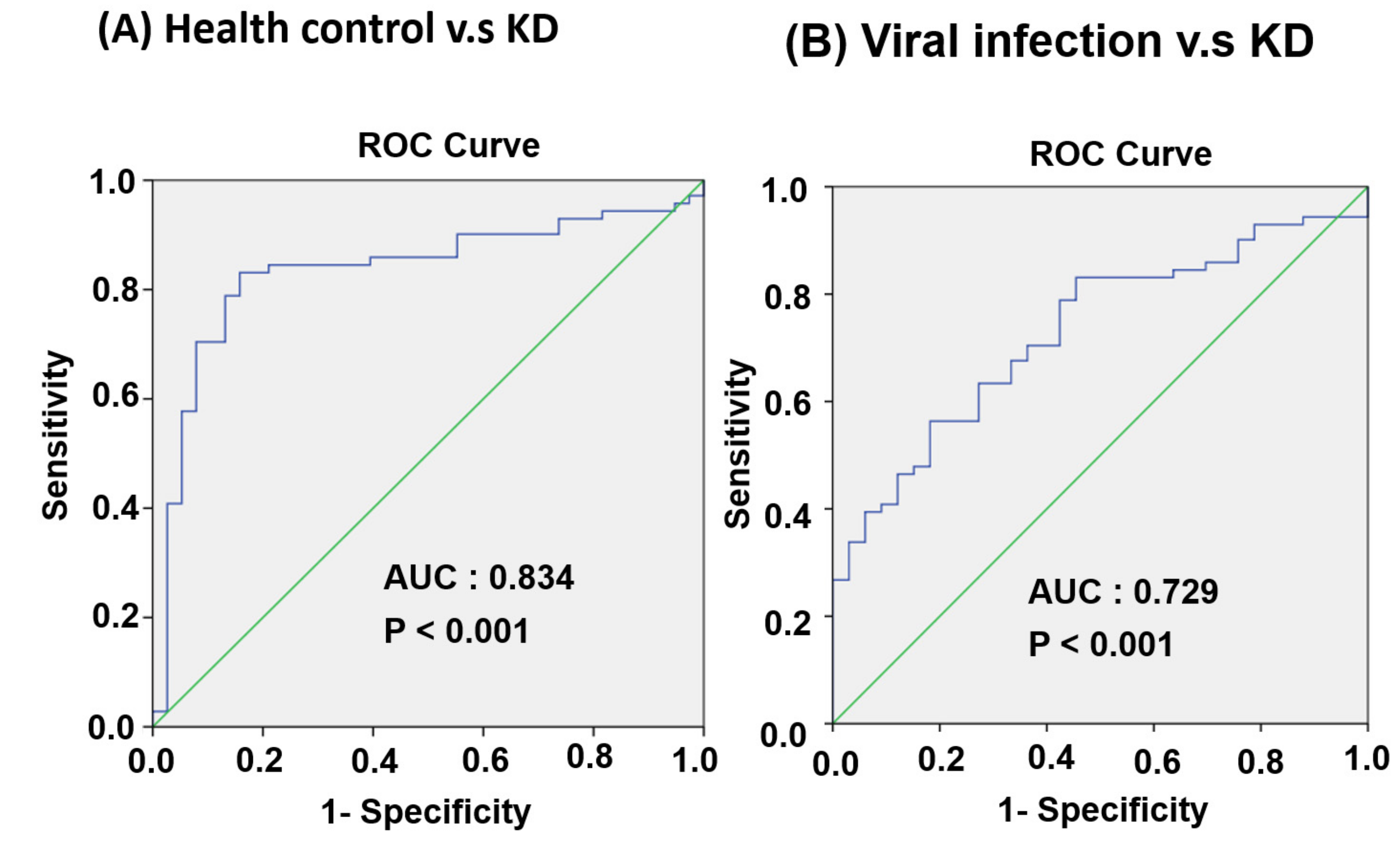 Cimb 43 00037 g007 550
