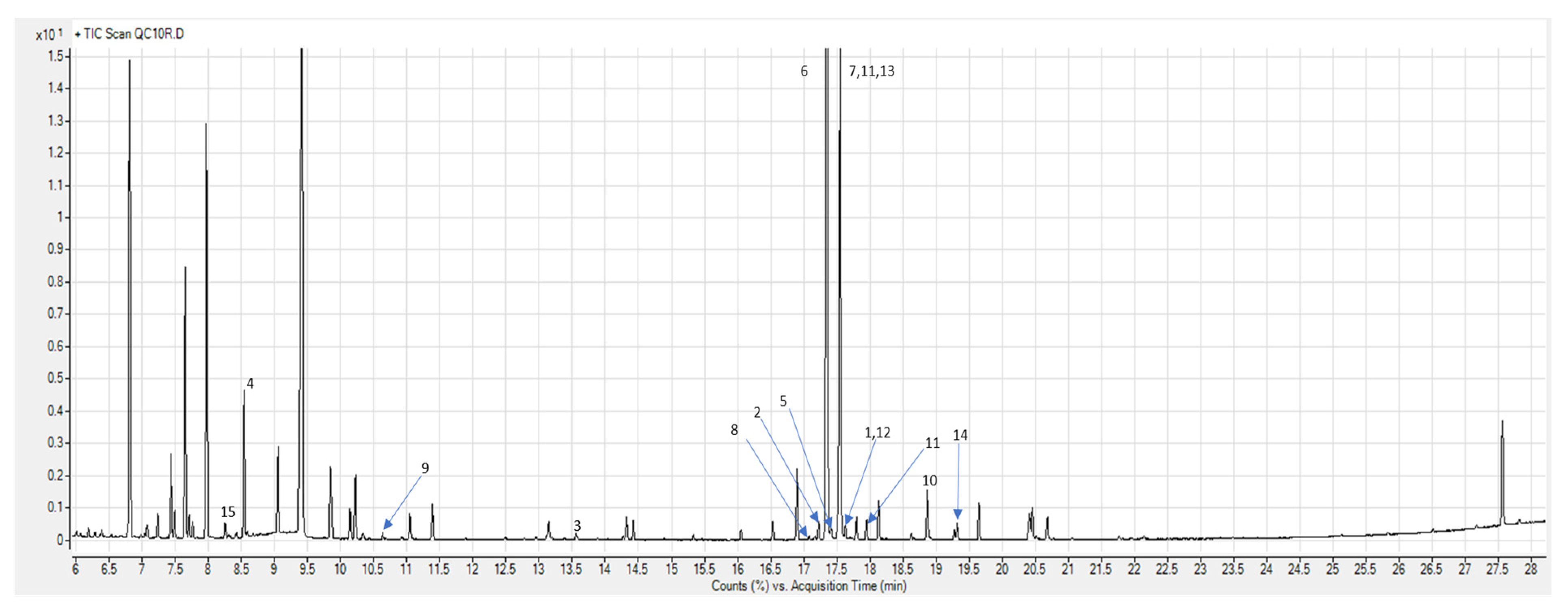 Cimb 43 00039 g001 Cimb 43 00039 g001