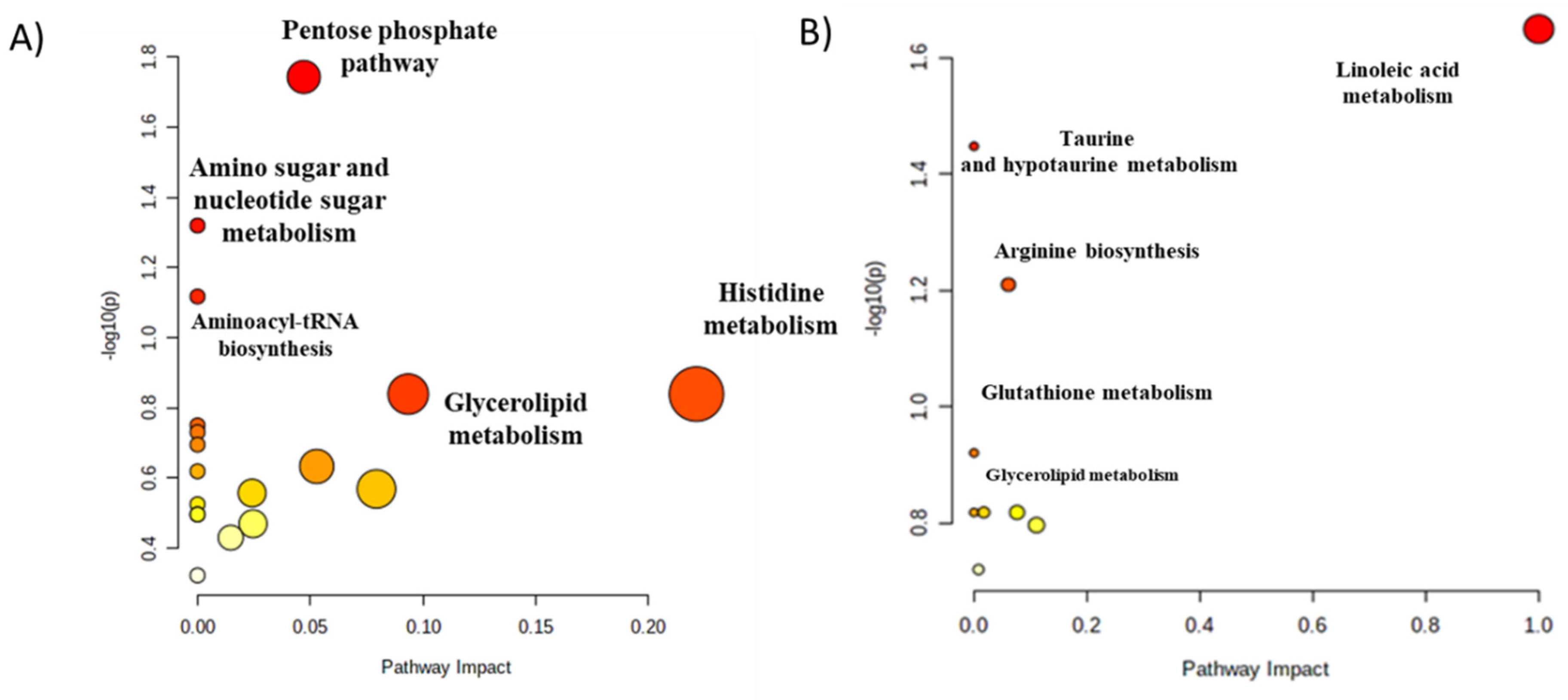 Cimb 43 00039 g002 Cimb 43 00039 g002