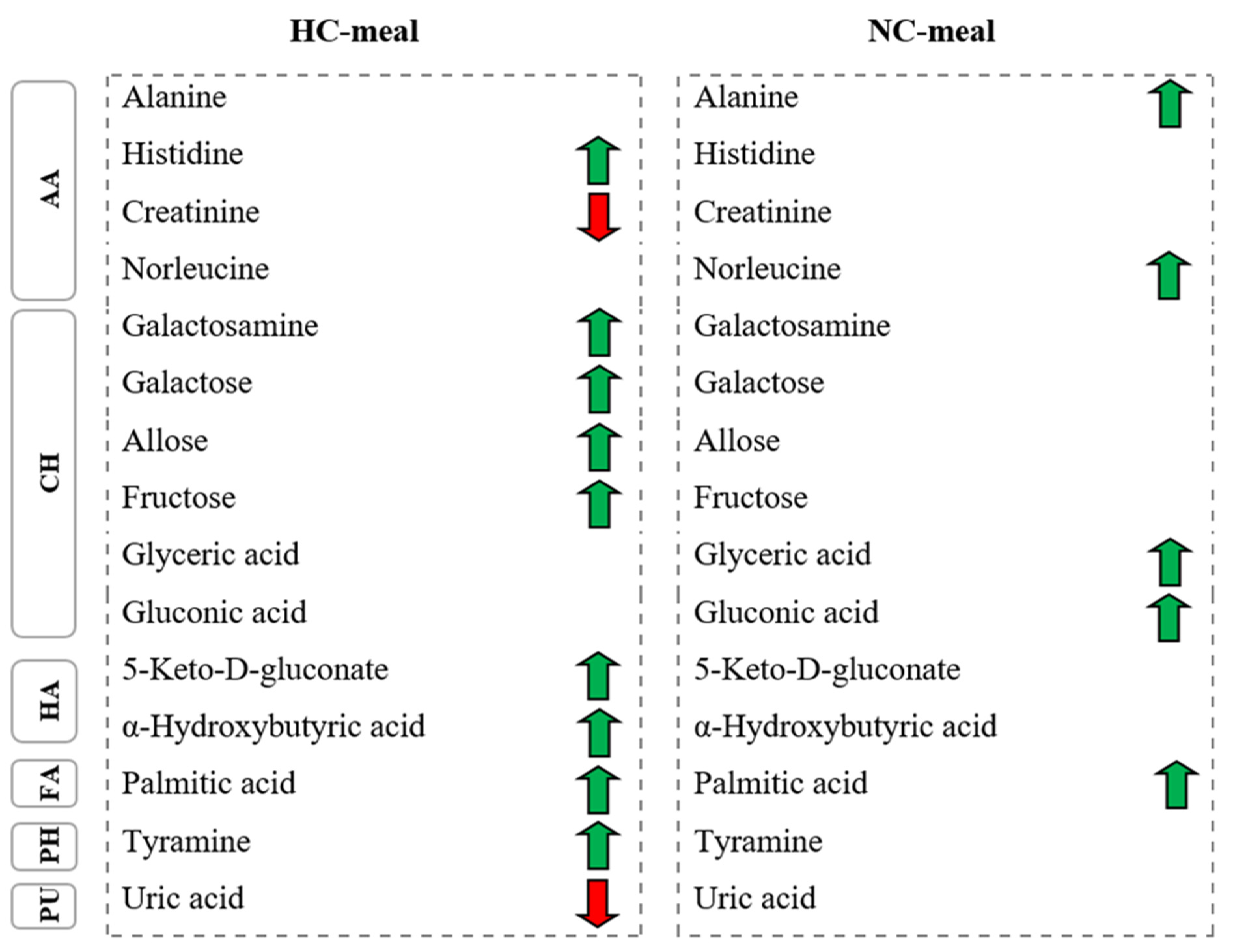 Cimb 43 00039 g003 Cimb 43 00039 g003