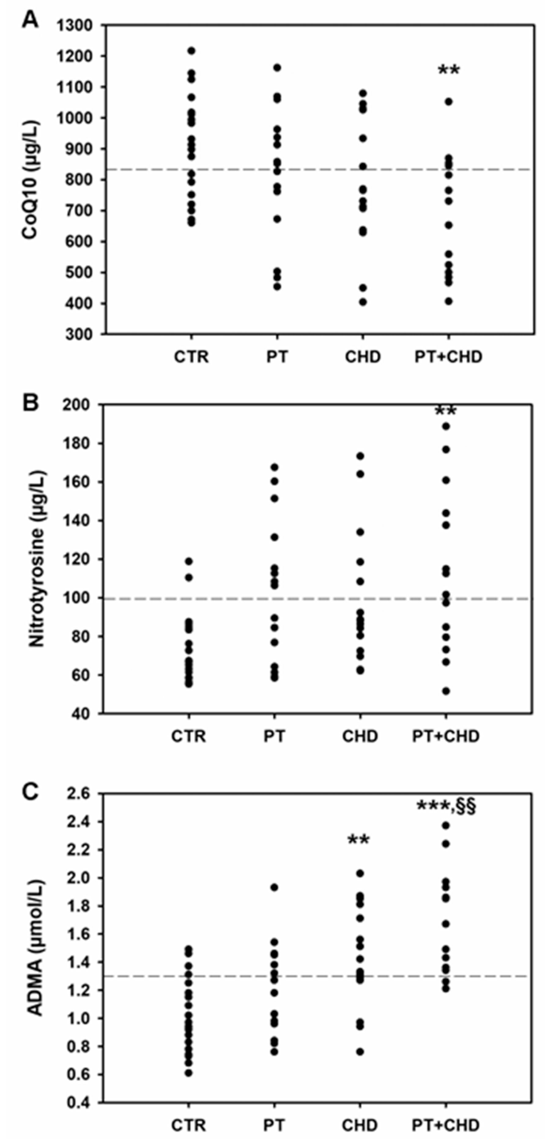 Cimb 43 00051 g001 550