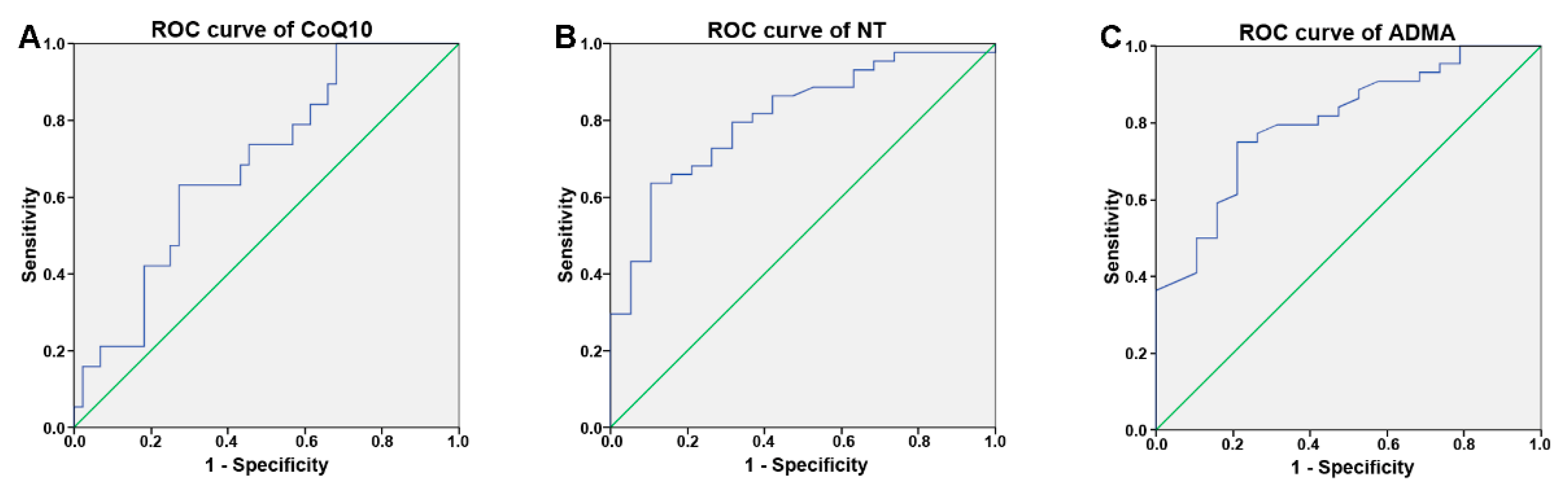 Cimb 43 00051 g002 550