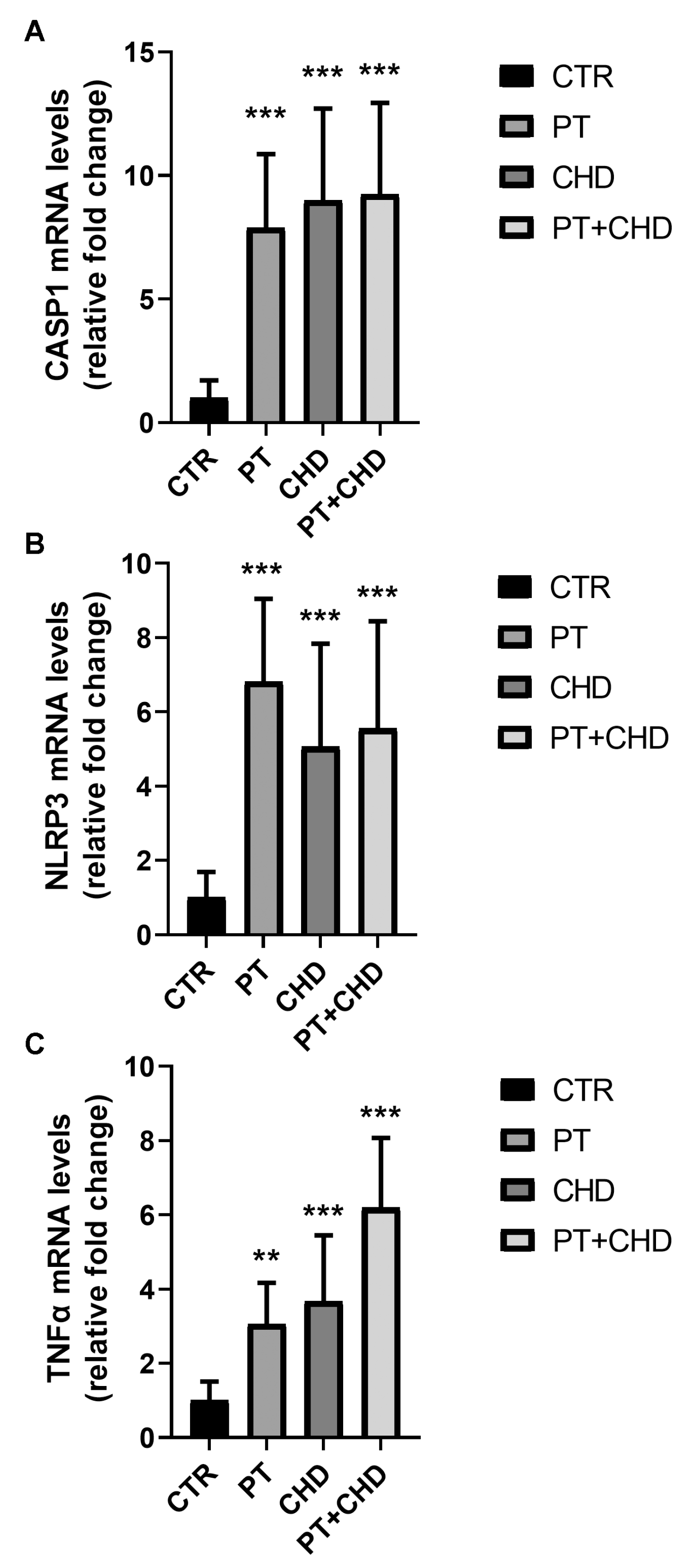 Cimb 43 00051 g003 550