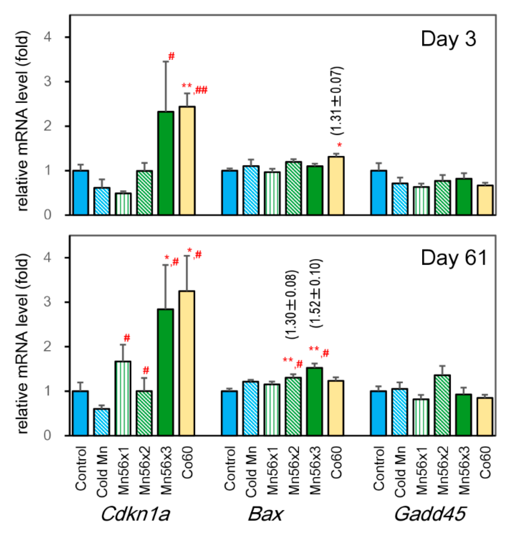 Cimb 43 00055 g002 Cimb 43 00055 g002
