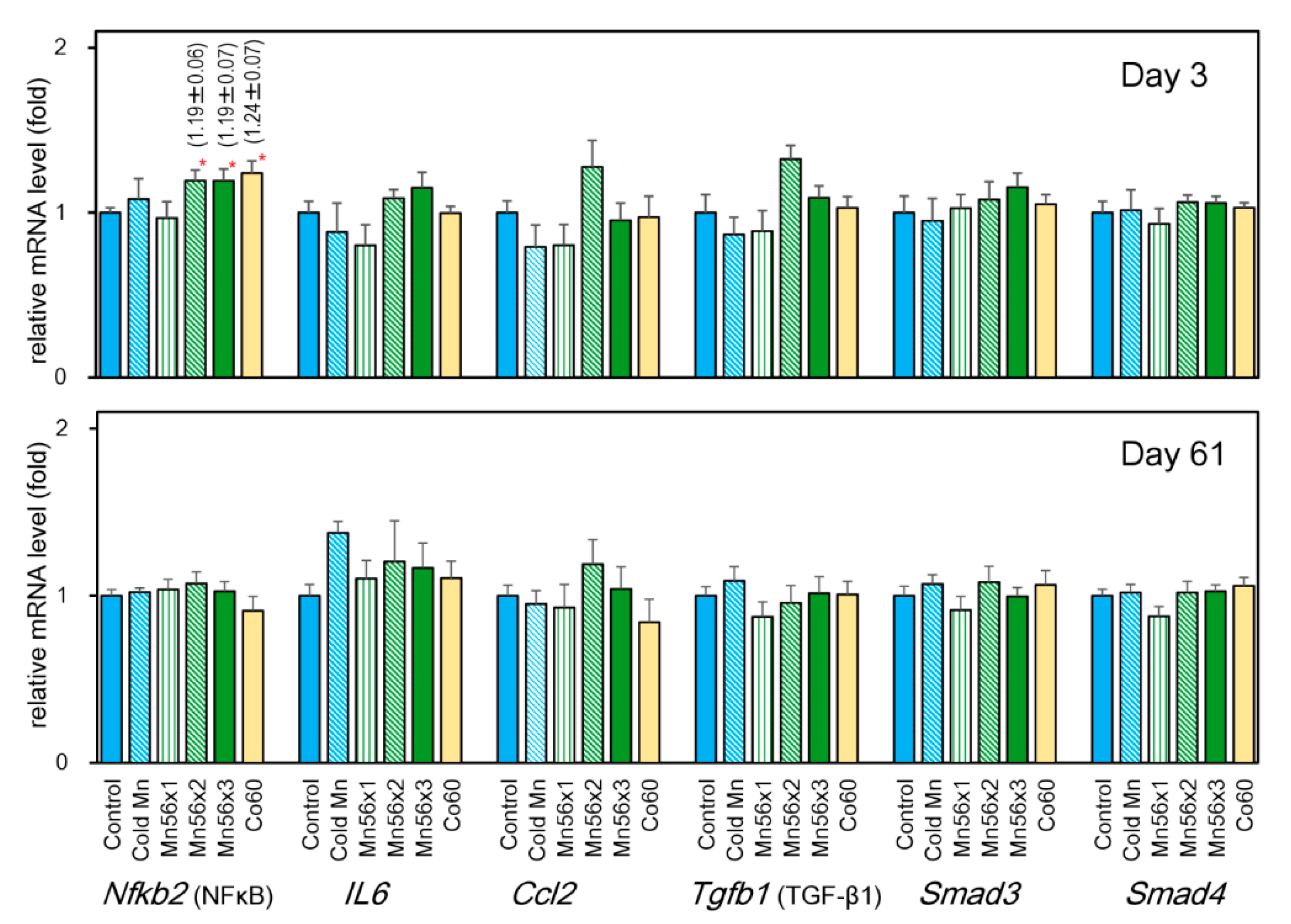 Cimb 43 00055 g003 Cimb 43 00055 g003