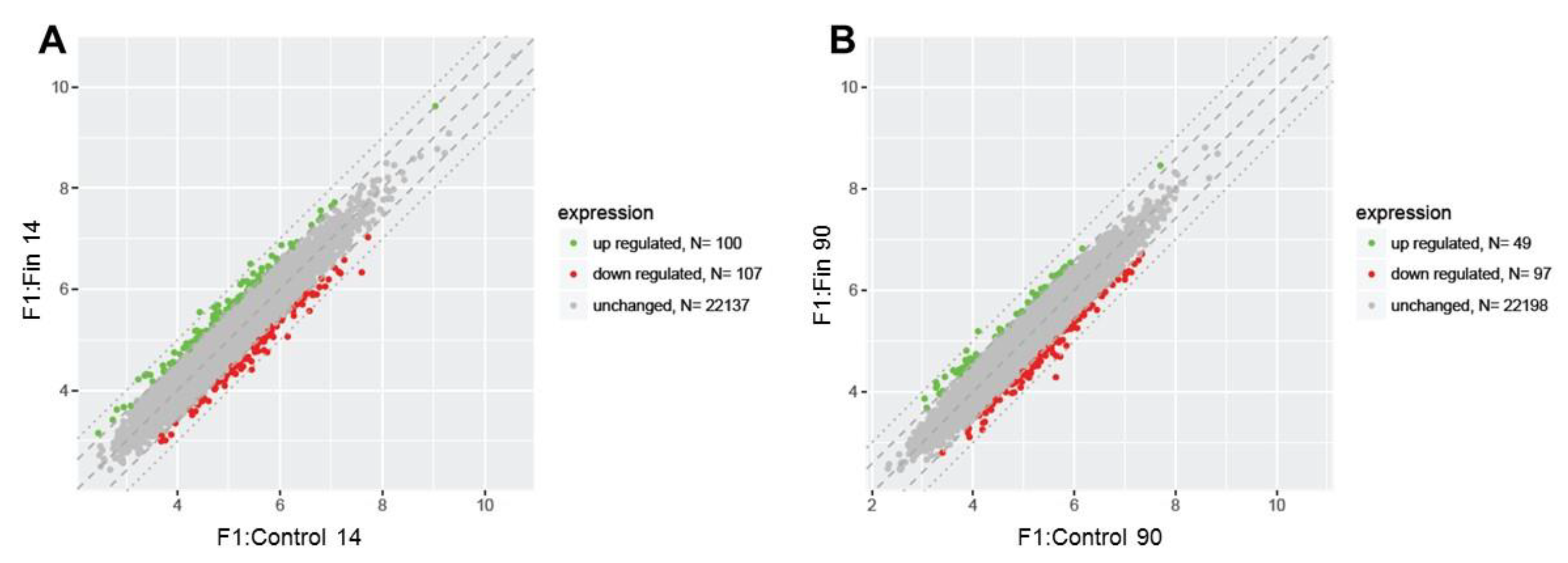 Cimb 43 00062 g001 Cimb 43 00062 g001