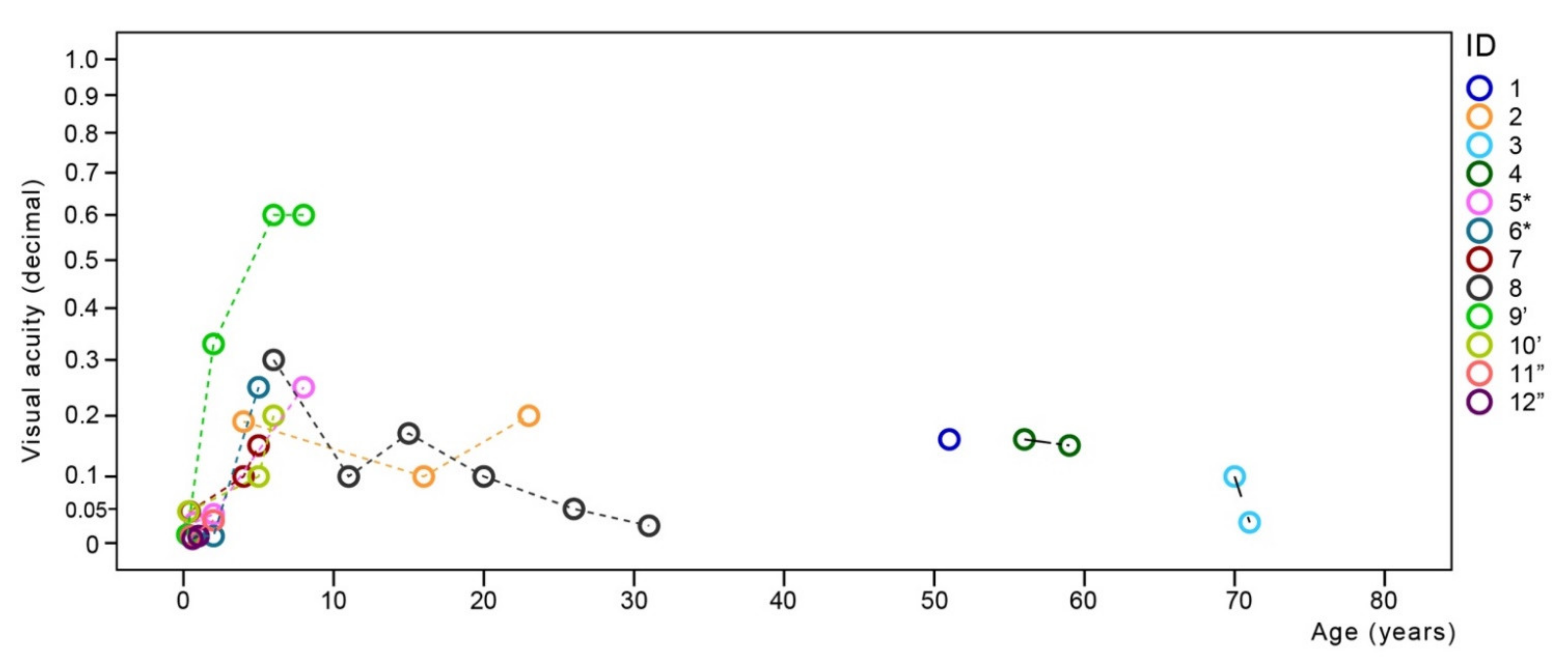 Cimb 43 00067 g001 Cimb 43 00067 g001
