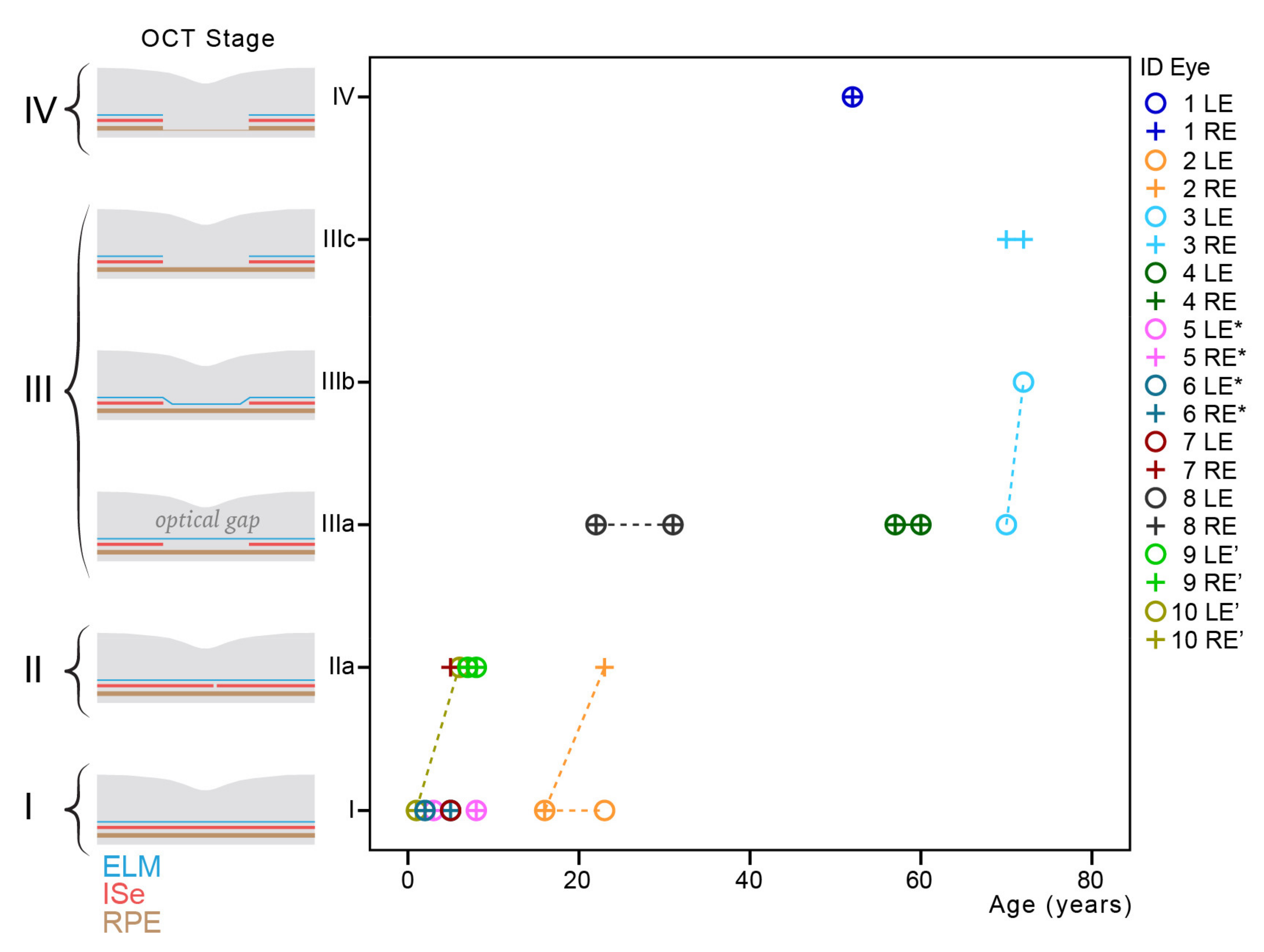 Cimb 43 00067 g003 Cimb 43 00067 g003