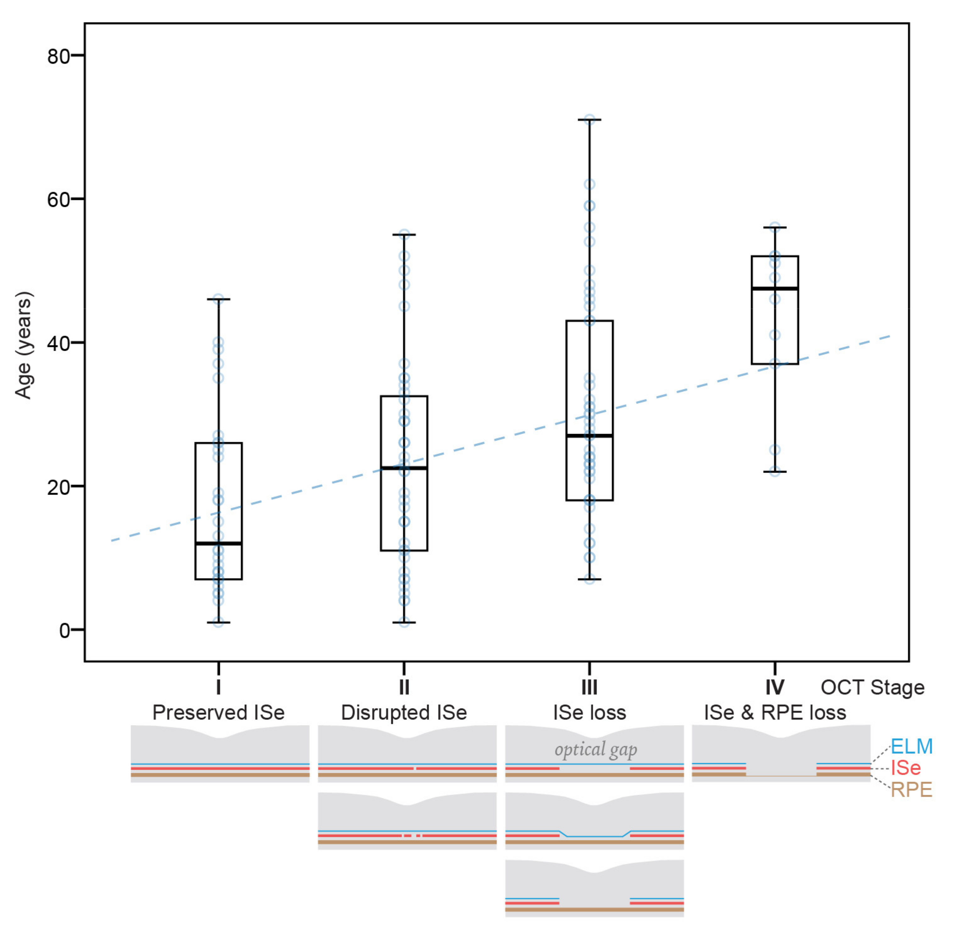 Cimb 43 00067 g005 Cimb 43 00067 g005