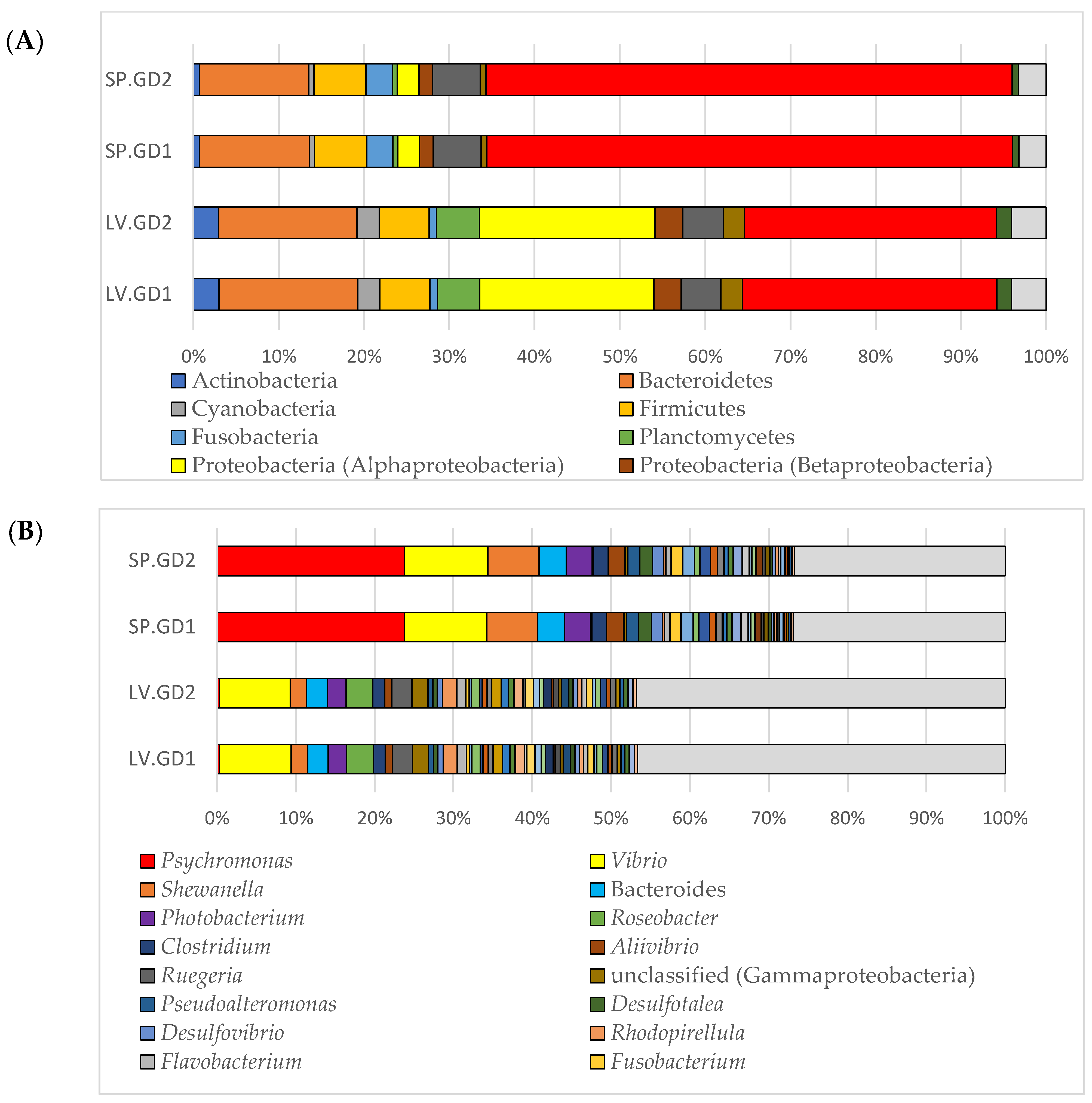 Cimb 43 00070 g001 550