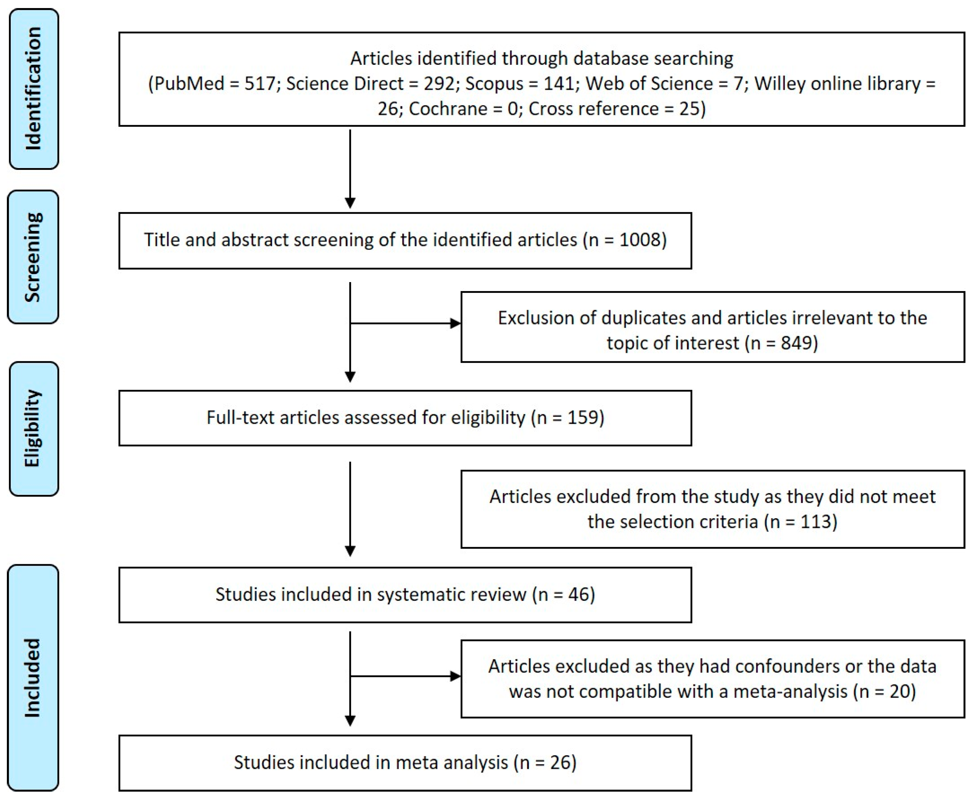 Cimb 43 00072 g001 Cimb 43 00072 g001