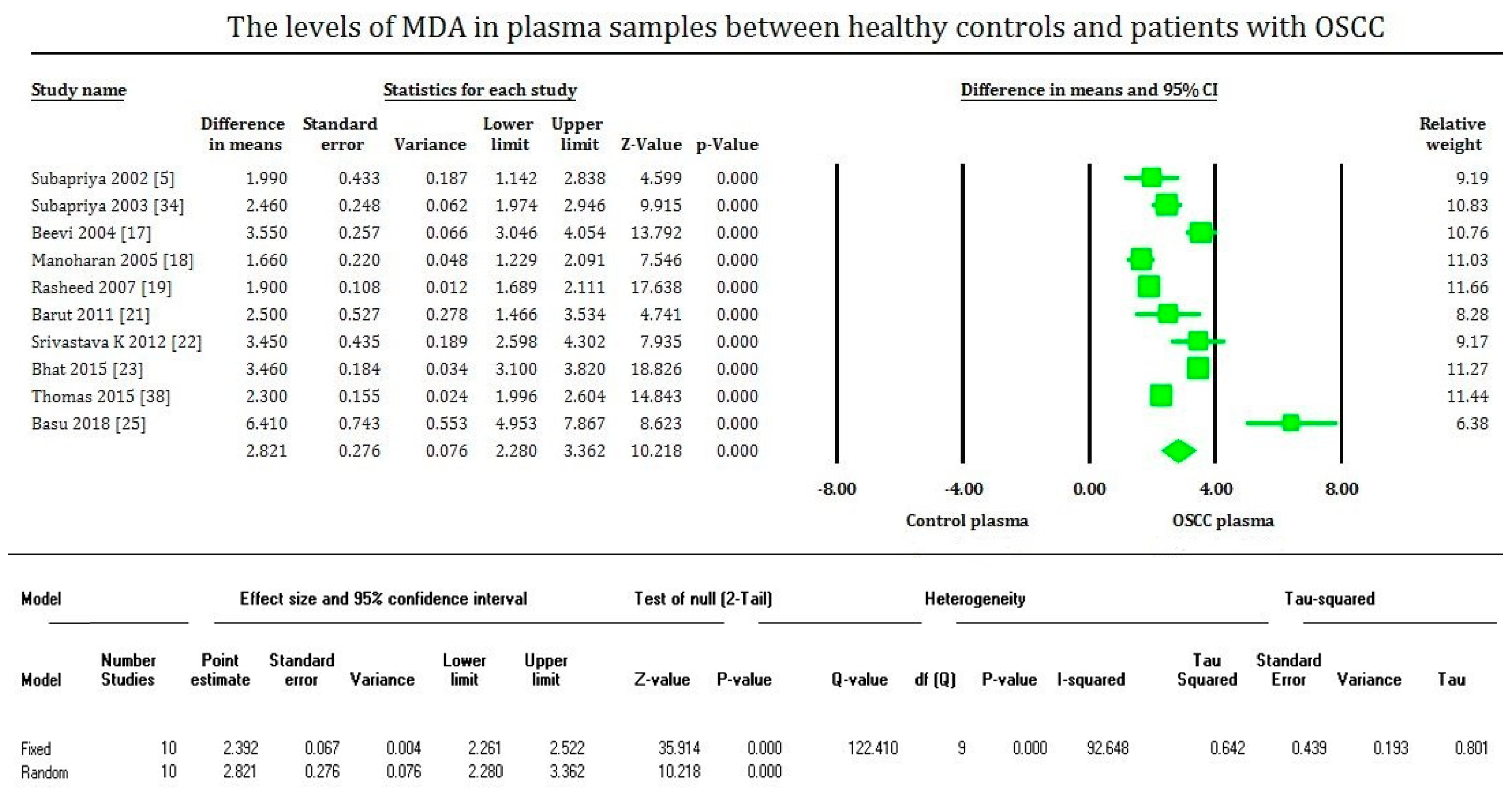 Cimb 43 00072 g002 Cimb 43 00072 g002