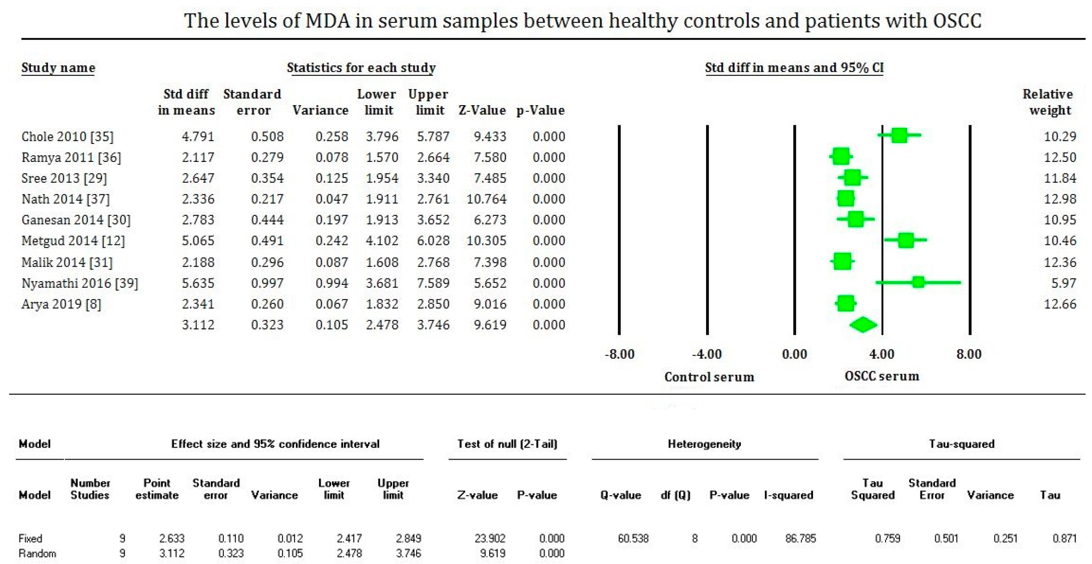 Cimb 43 00072 g003 Cimb 43 00072 g003