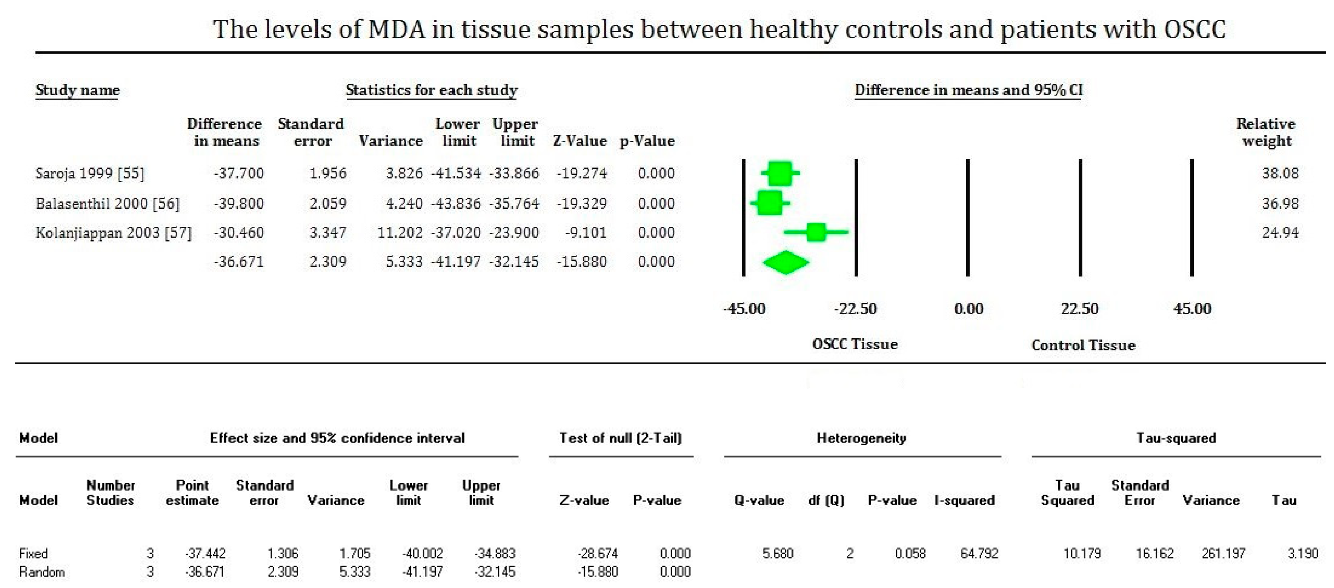 Cimb 43 00072 g005 Cimb 43 00072 g005