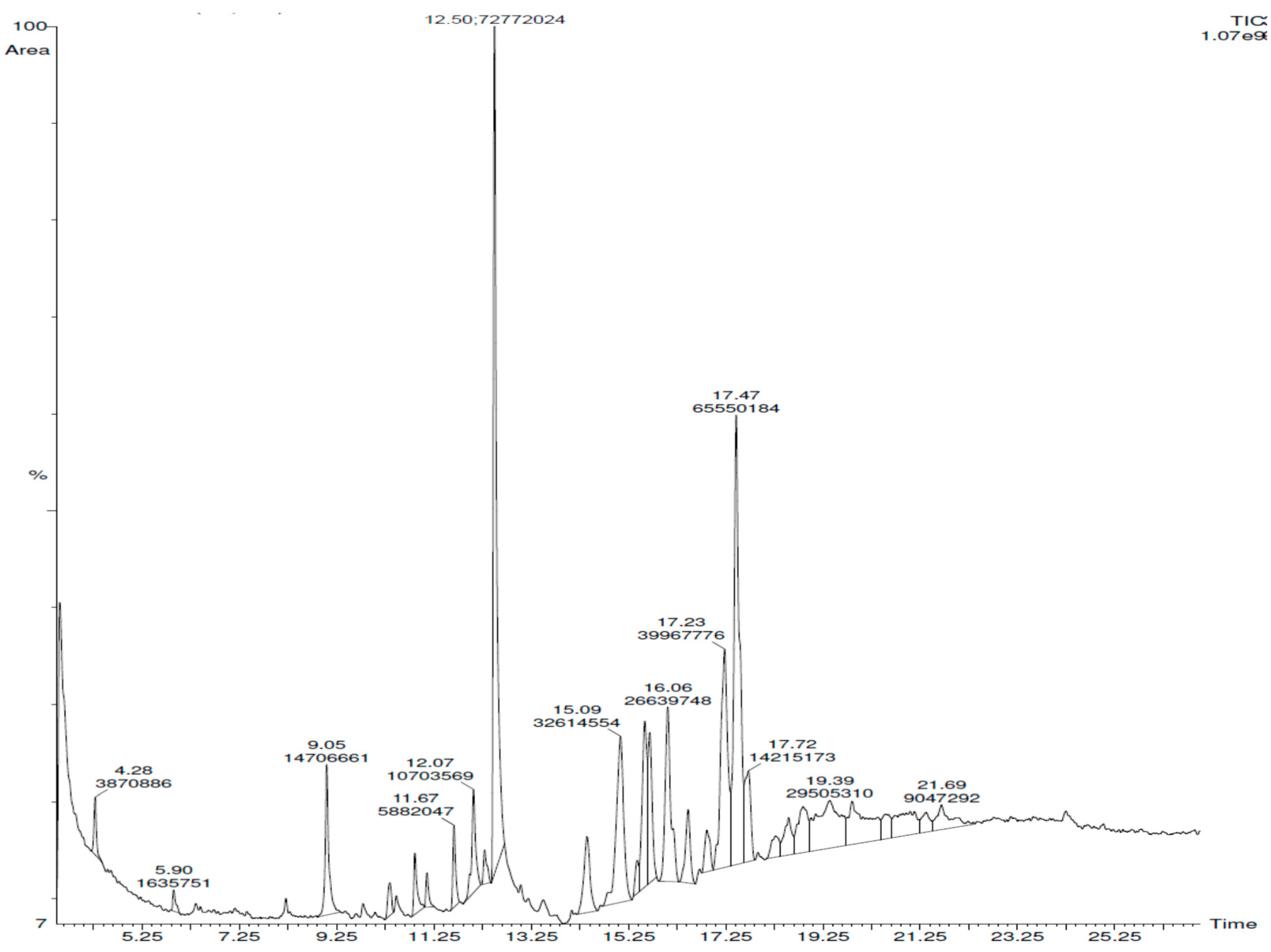 Cimb 43 00079 g003 550