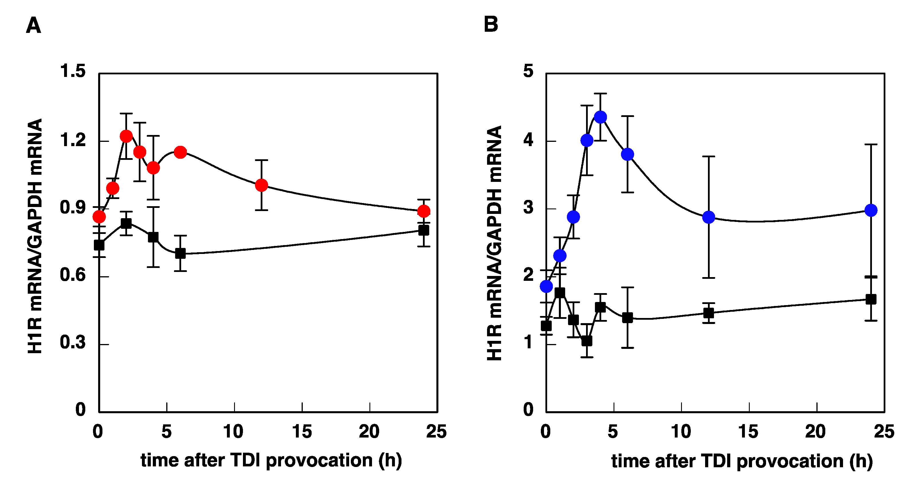 Cimb 43 00088 g004 Cimb 43 00088 g004
