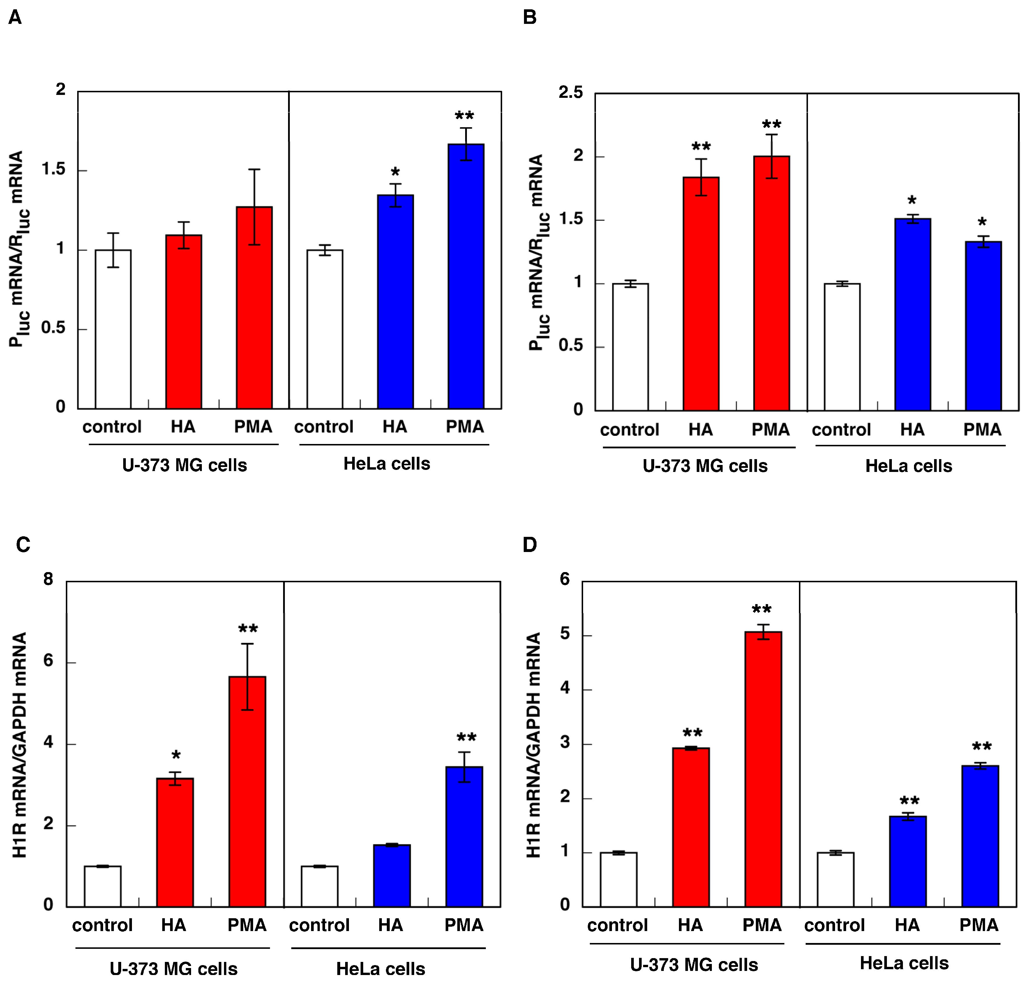 Cimb 43 00088 g006 Cimb 43 00088 g006