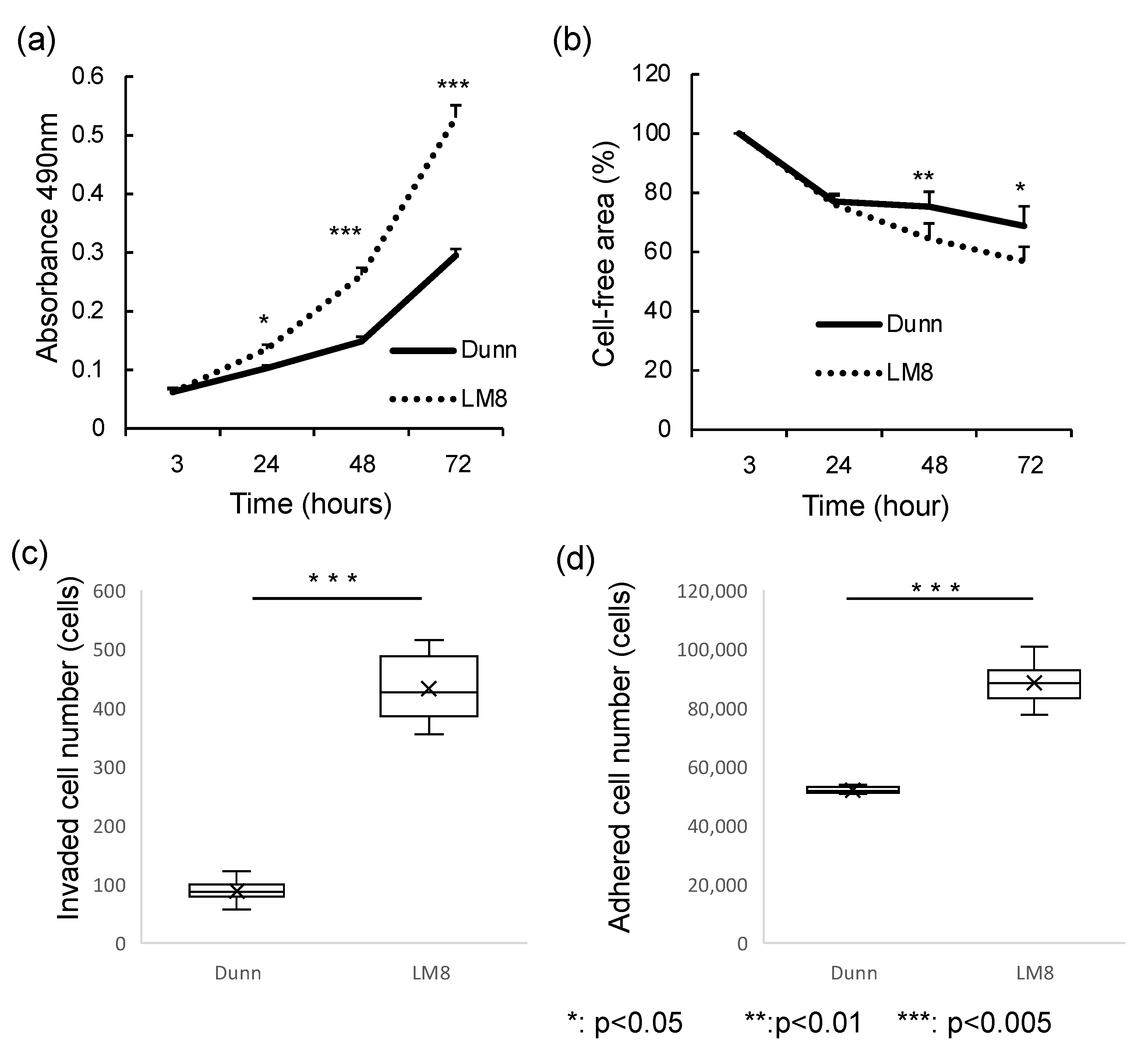 Cimb 43 00089 g005 550