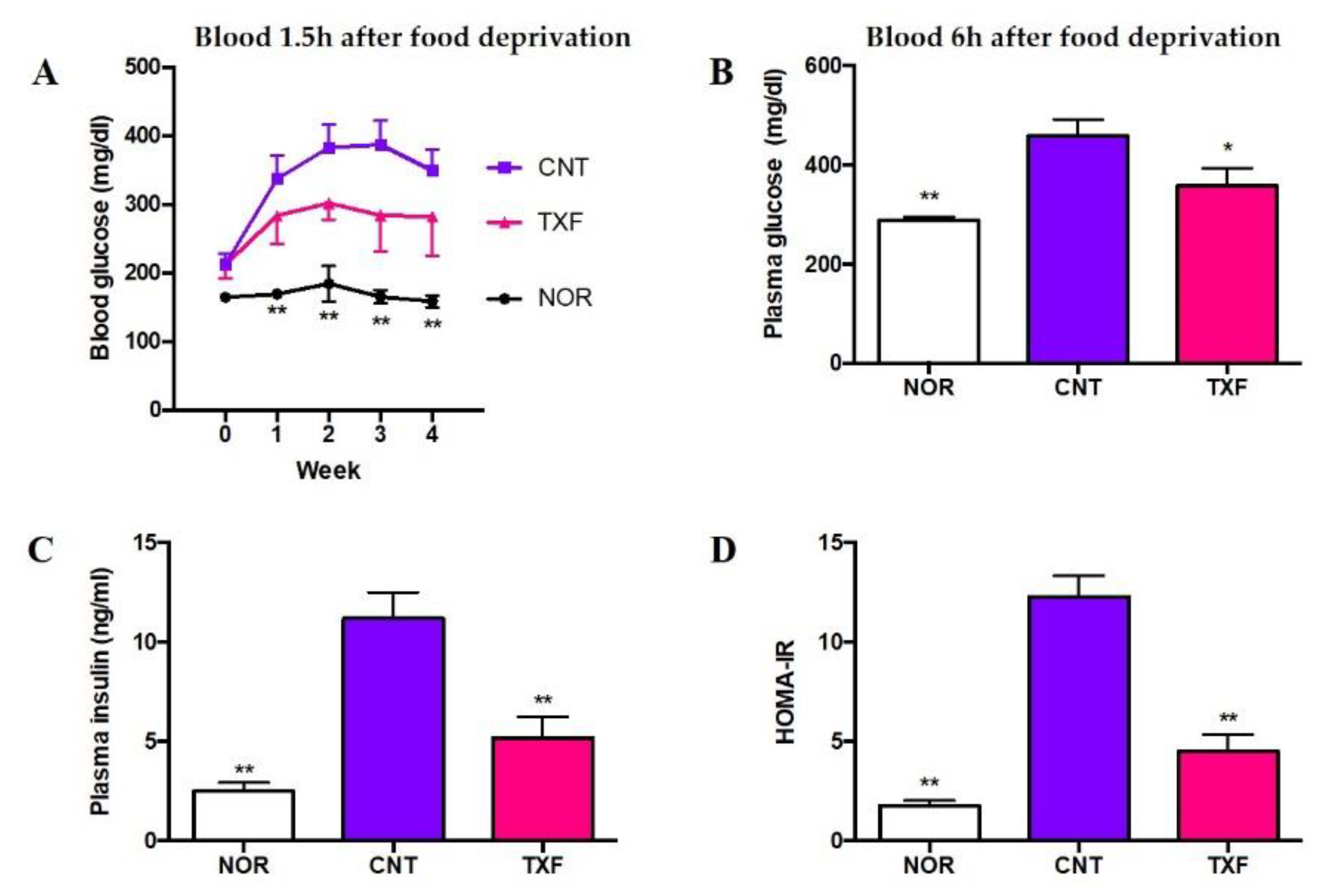 Cimb 43 00092 g004 Cimb 43 00092 g004