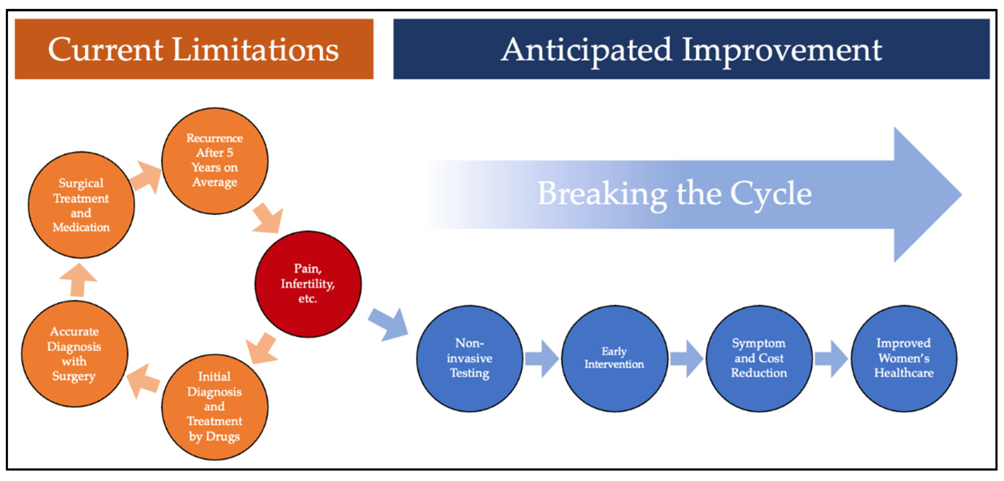 Cimb 43 00096 g001 Cimb 43 00096 g001