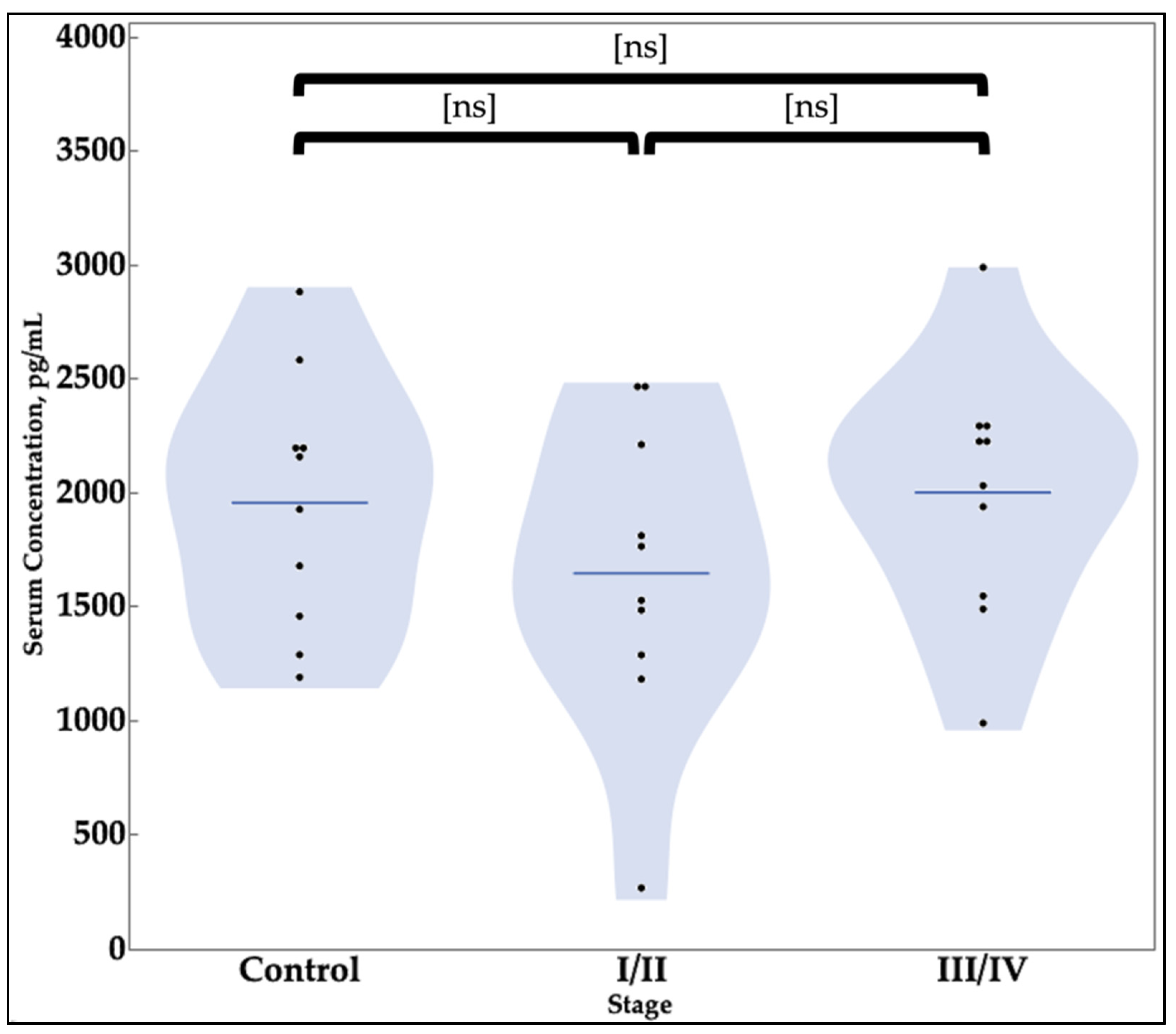 Cimb 43 00096 g003 Cimb 43 00096 g003